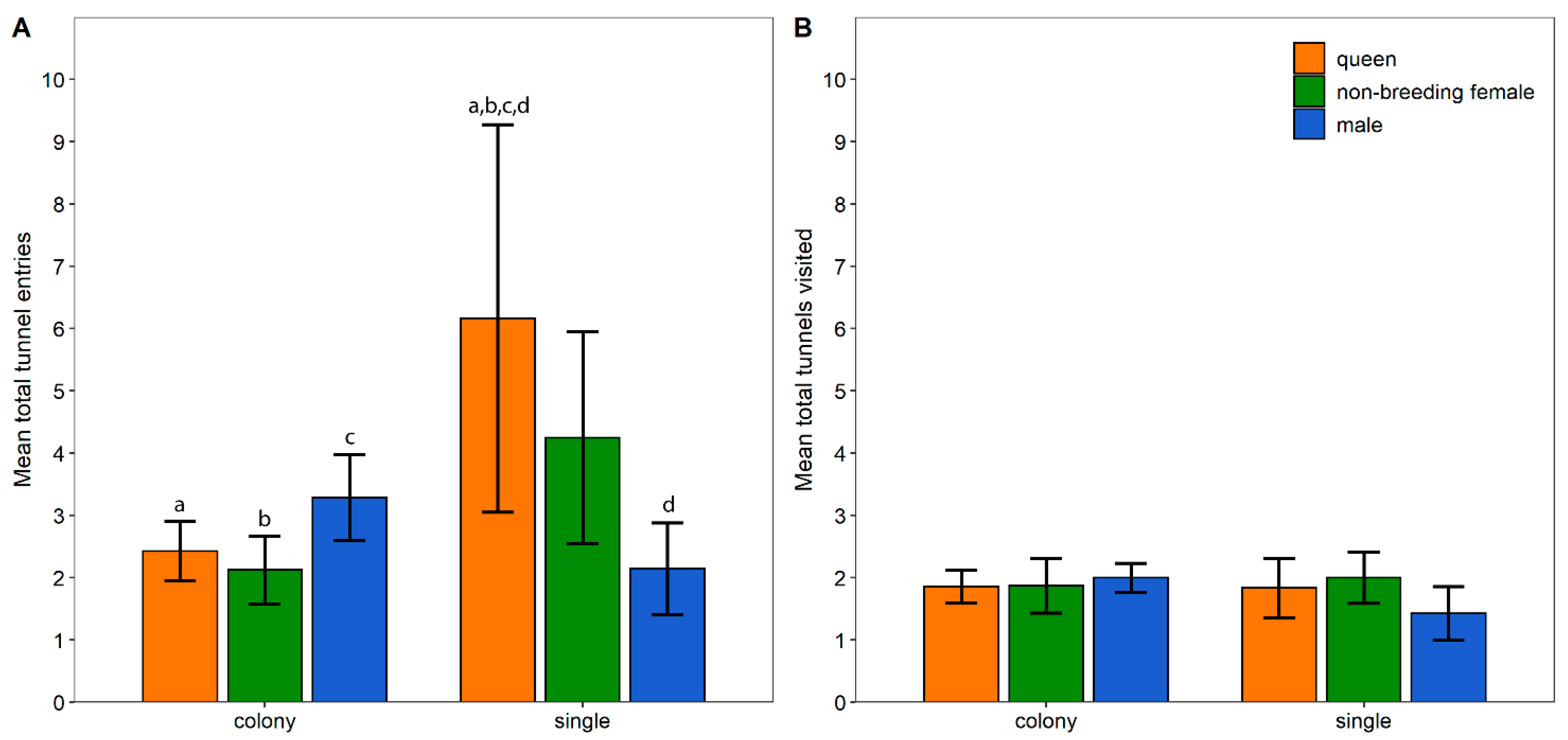 Animals 13 00543 g002
