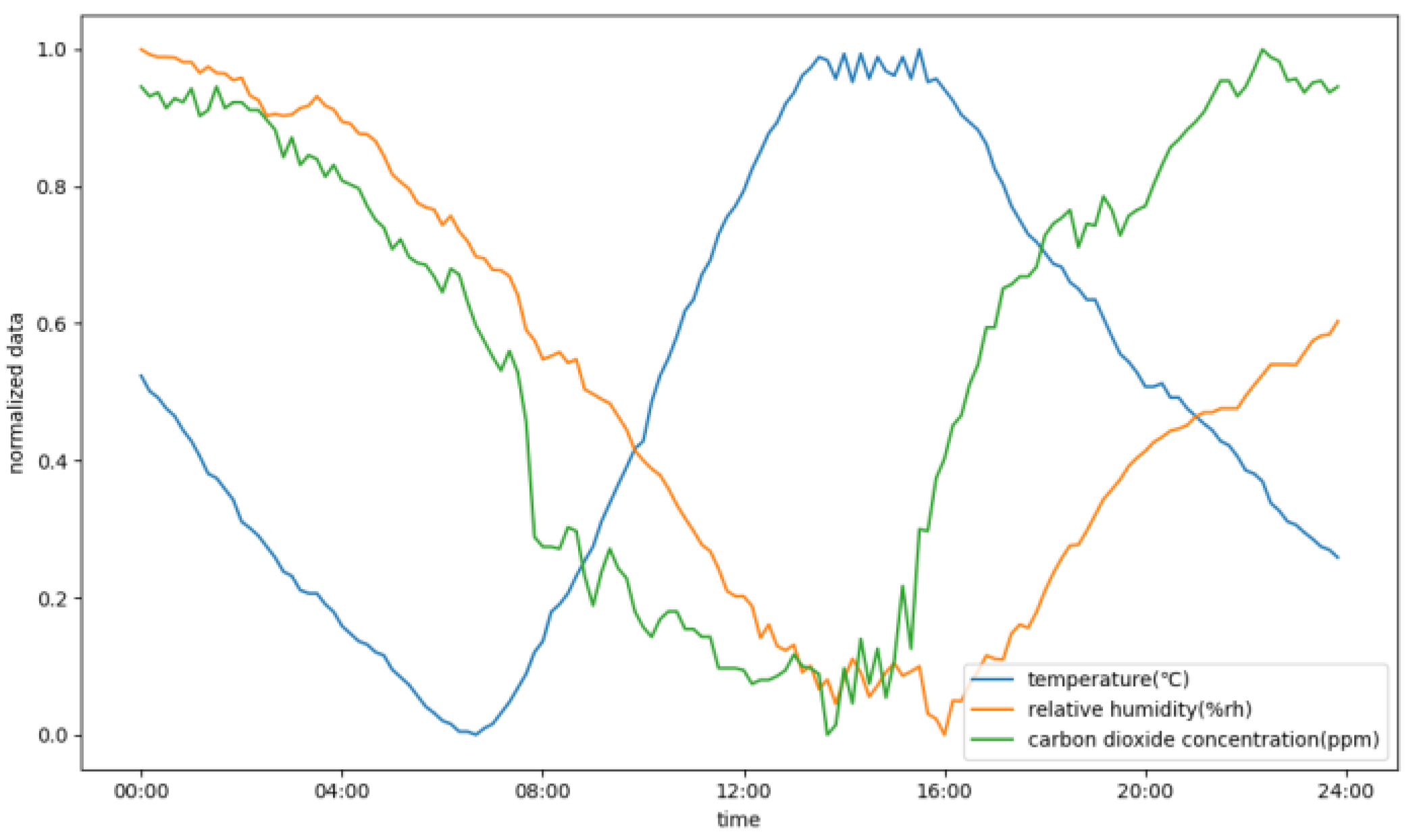 Animals 13 00546 g007 550