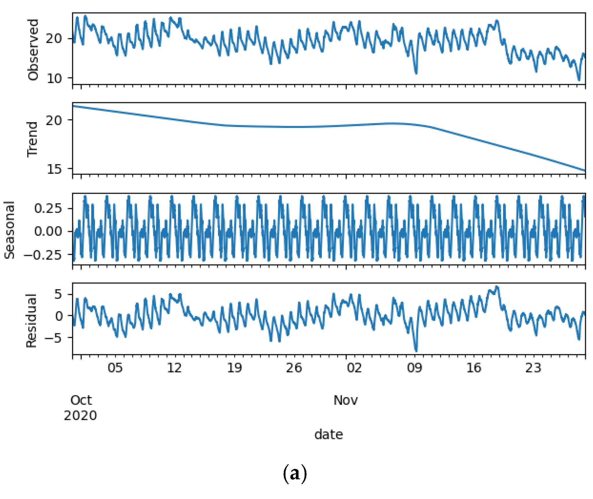 Animals 13 00546 g008a 550