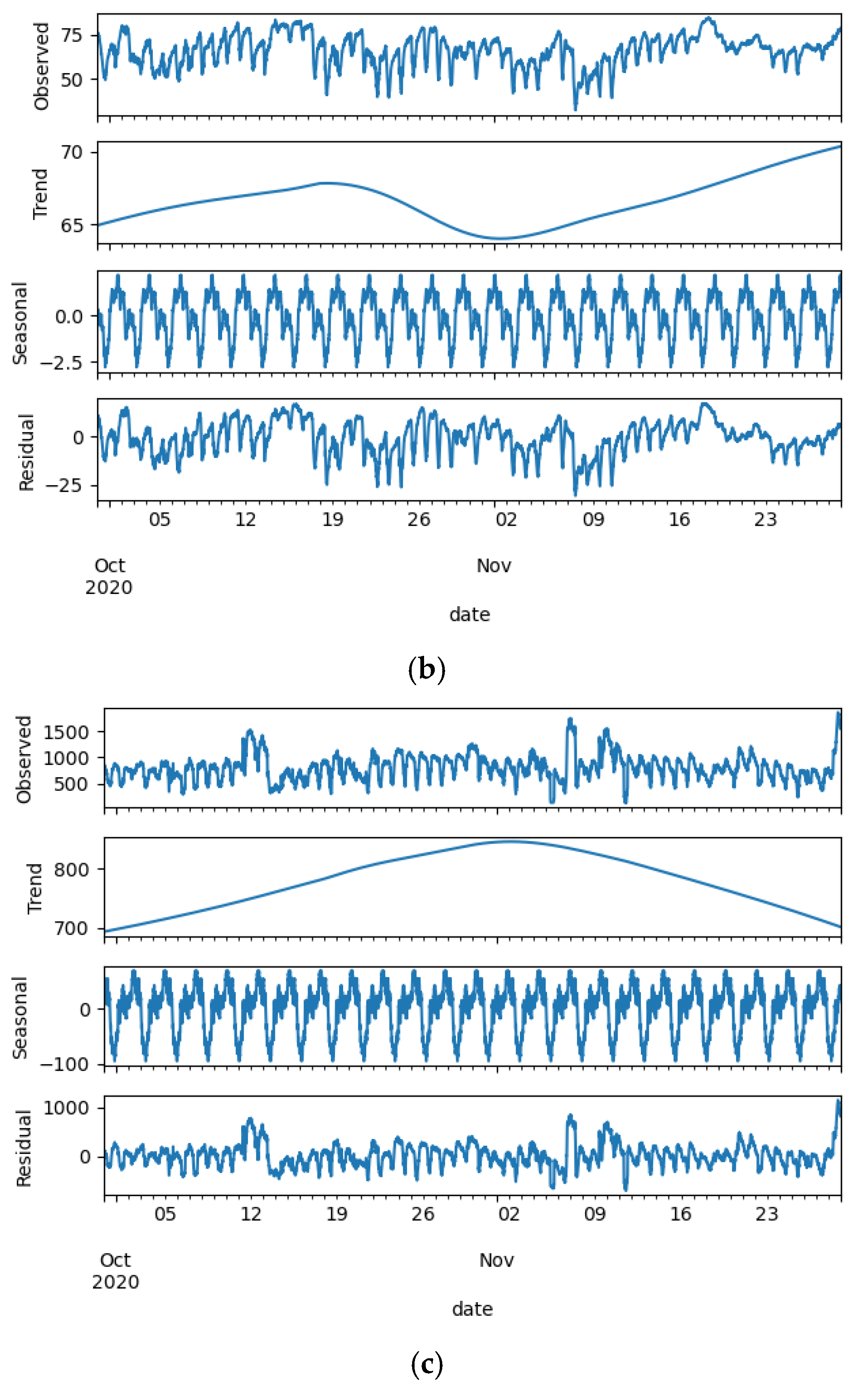 Animals 13 00546 g008b 550