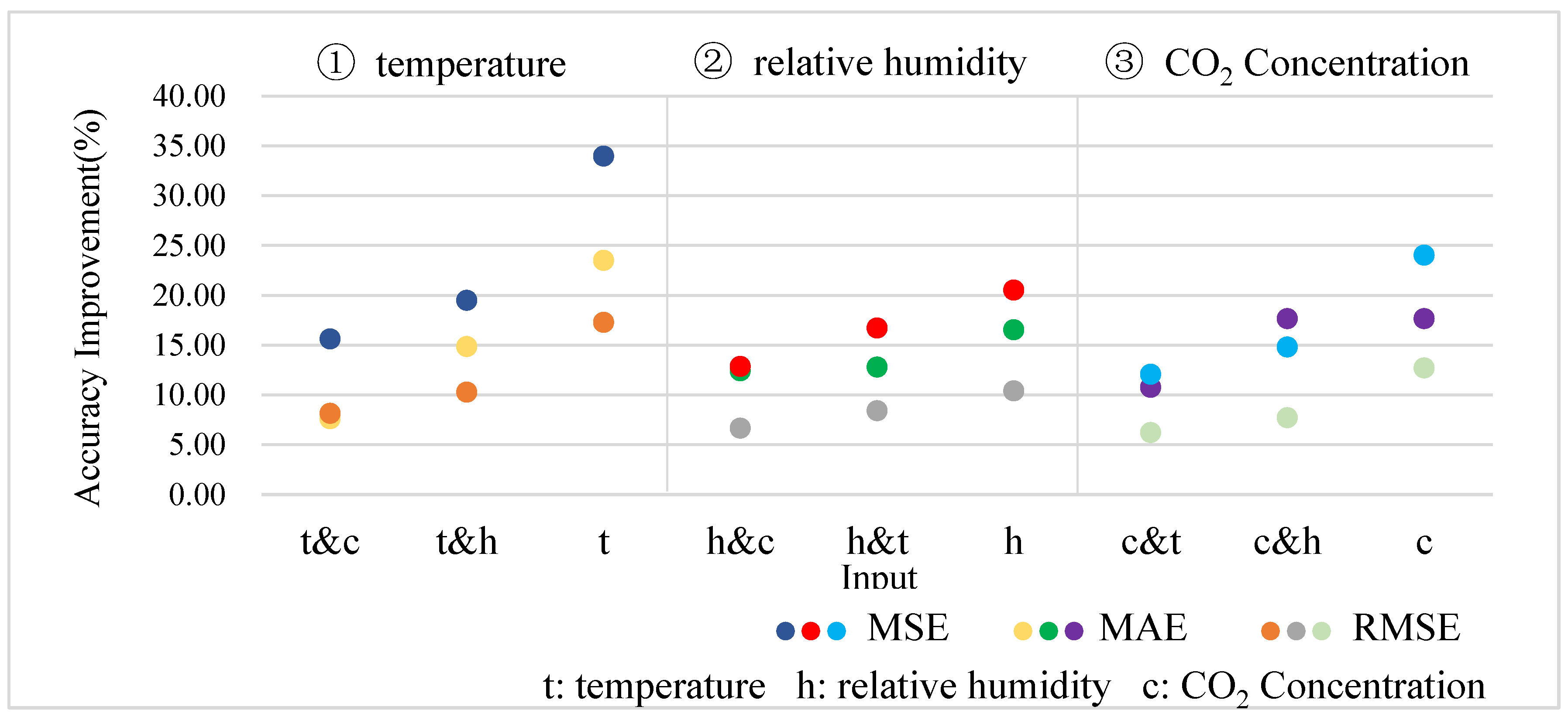 Animals 13 00546 g009 550