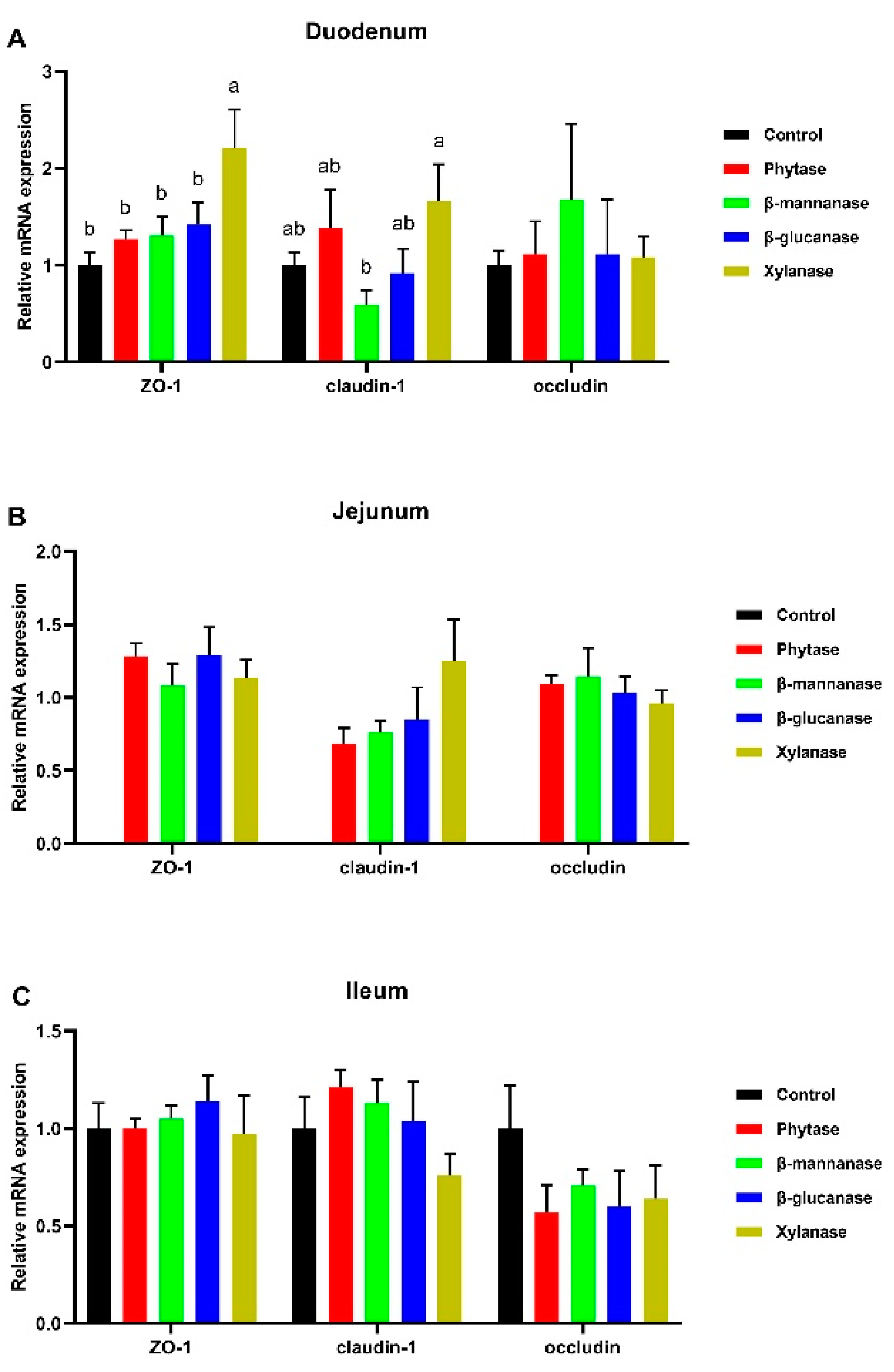 Animals 13 00549 g003
