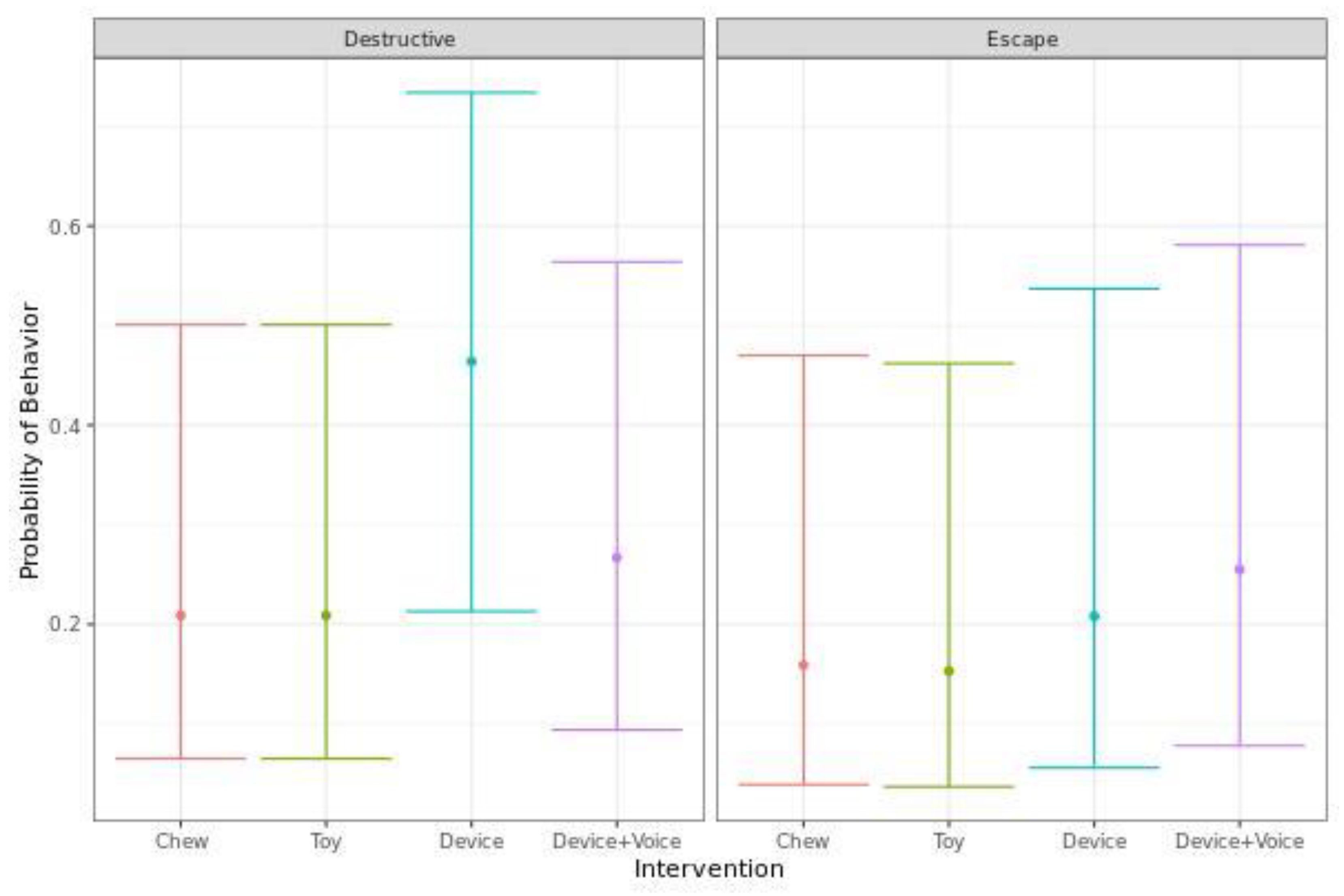 Animals 13 00552 g004