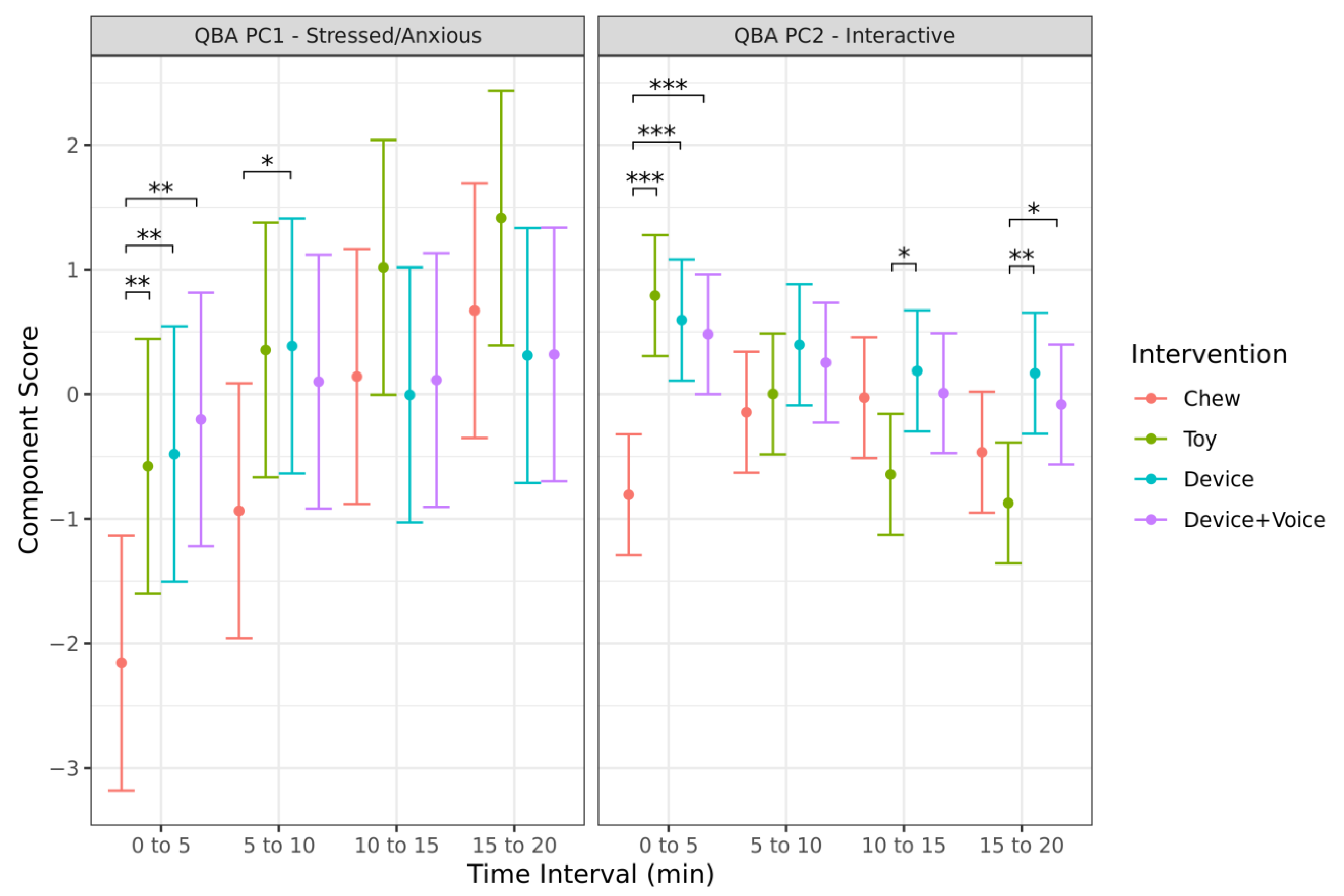 Animals 13 00552 g007