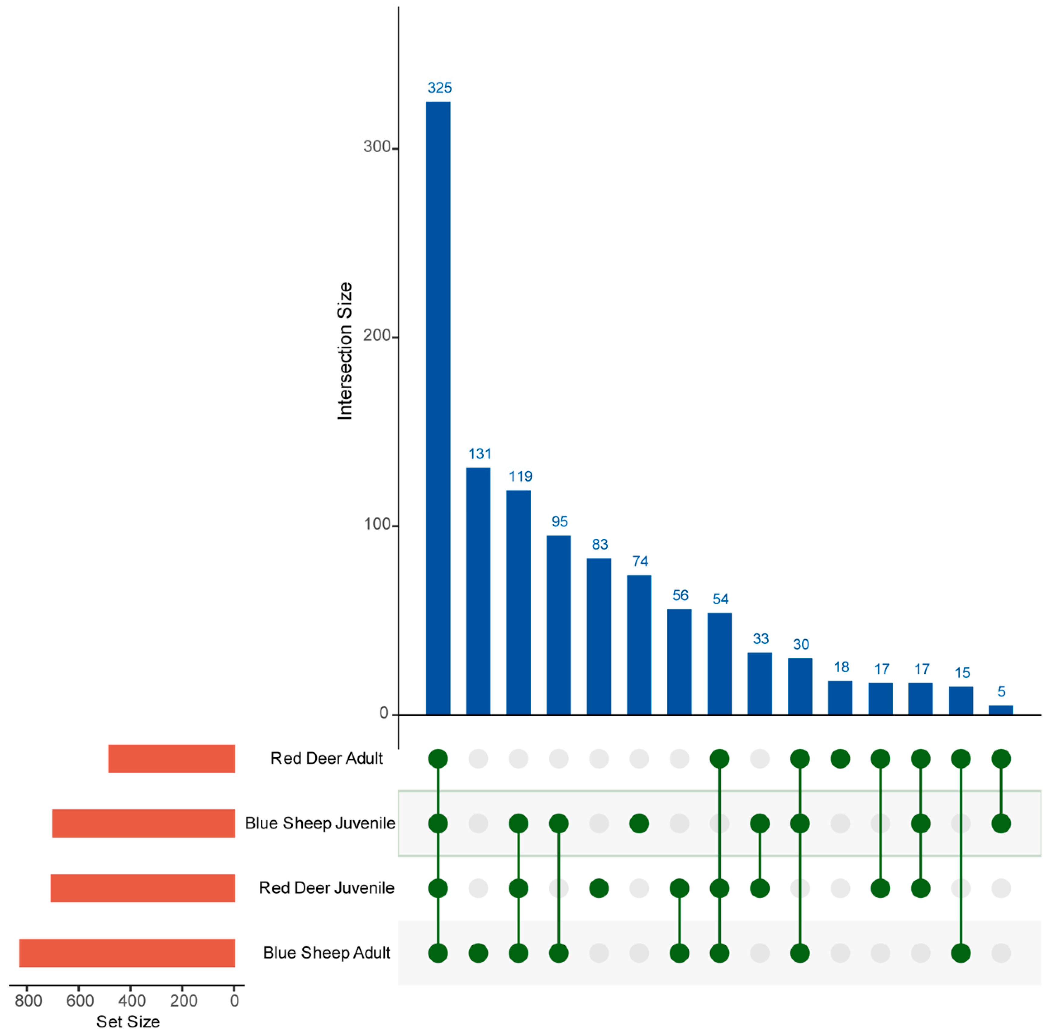 Animals 13 00553 g001 Animals 13 00553 g001