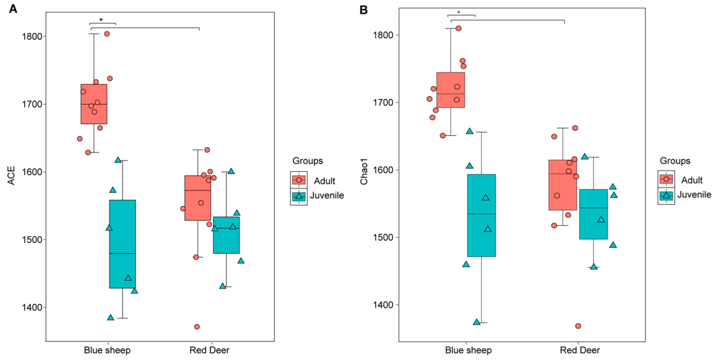 Animals 13 00553 g002 Animals 13 00553 g002