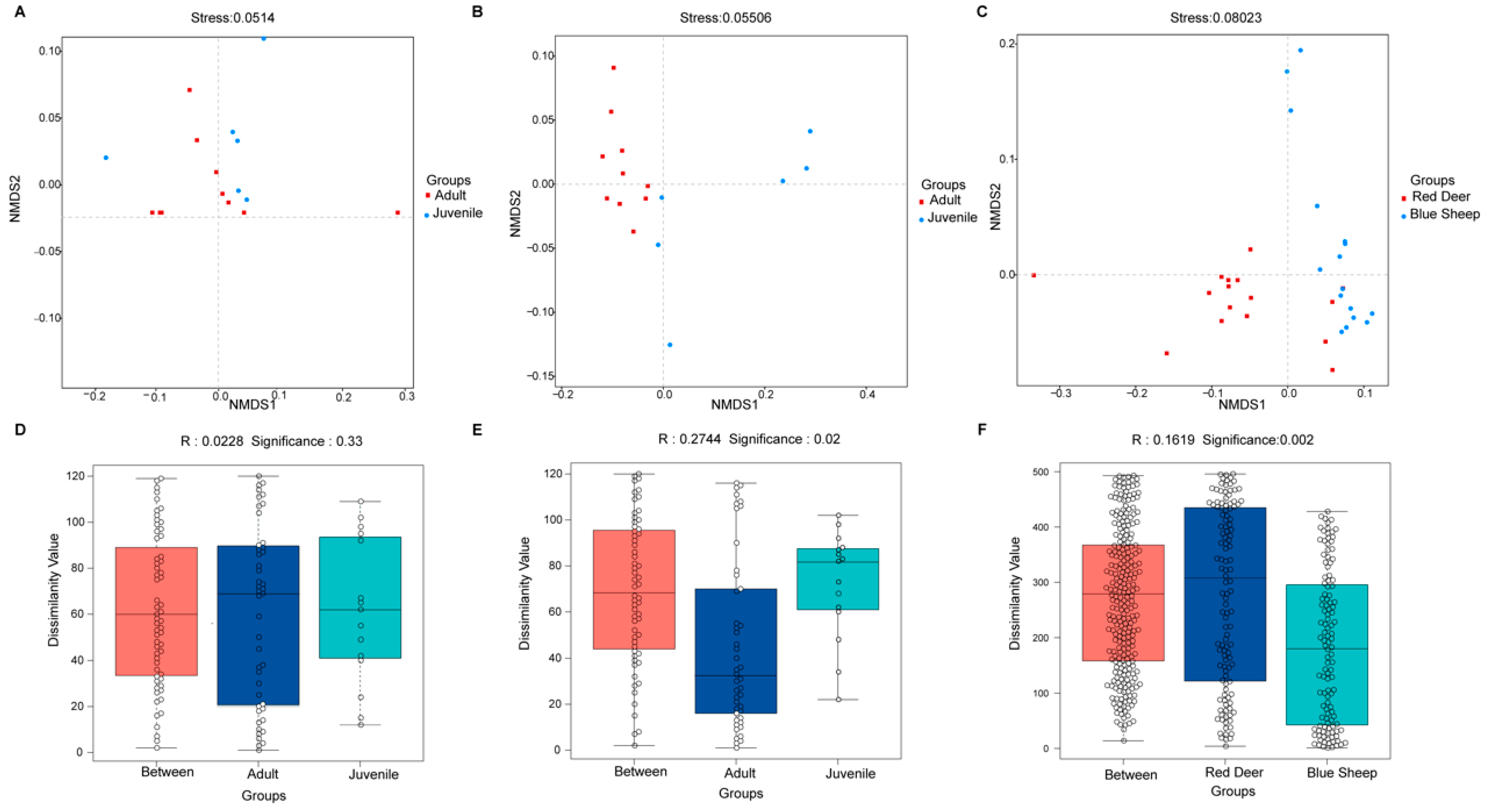Animals 13 00553 g003 Animals 13 00553 g003