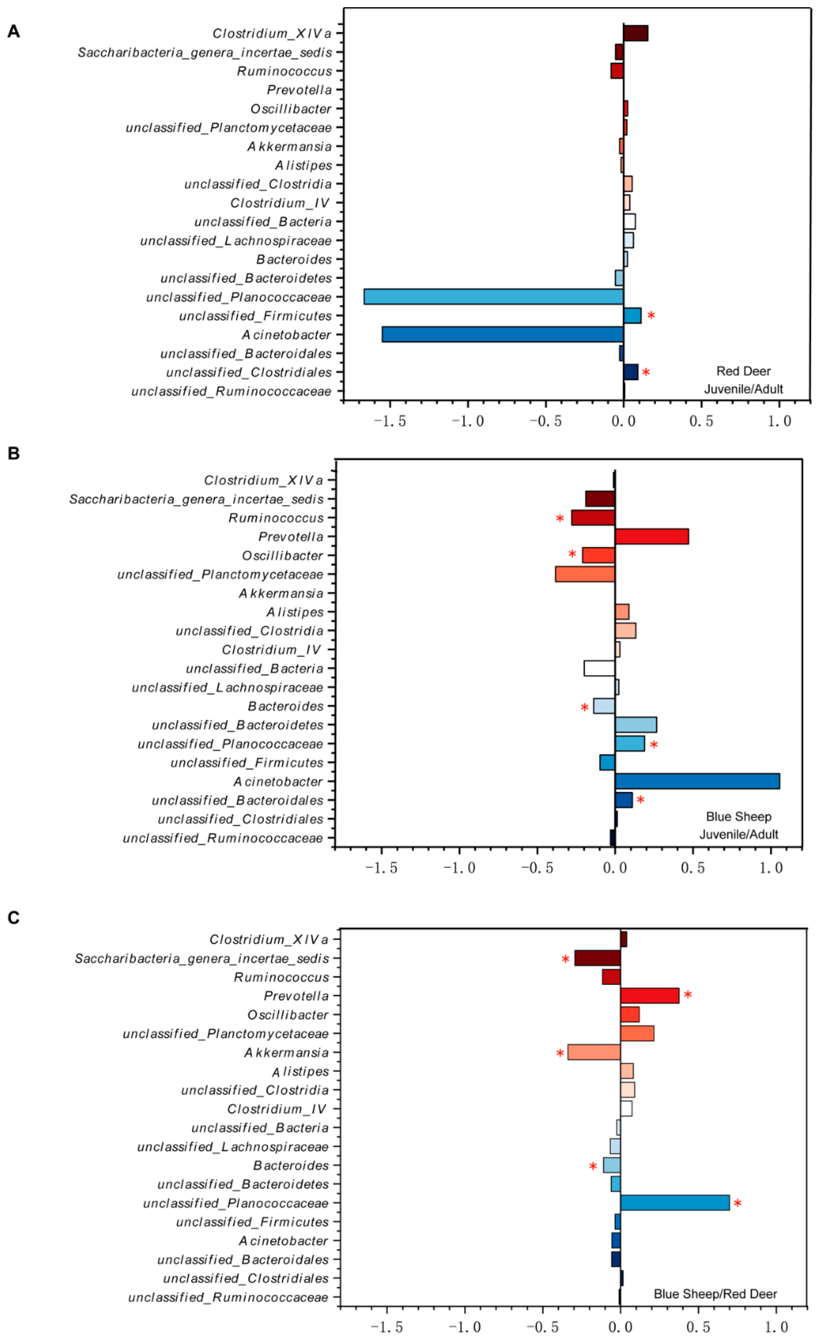 Animals 13 00553 g005 Animals 13 00553 g005