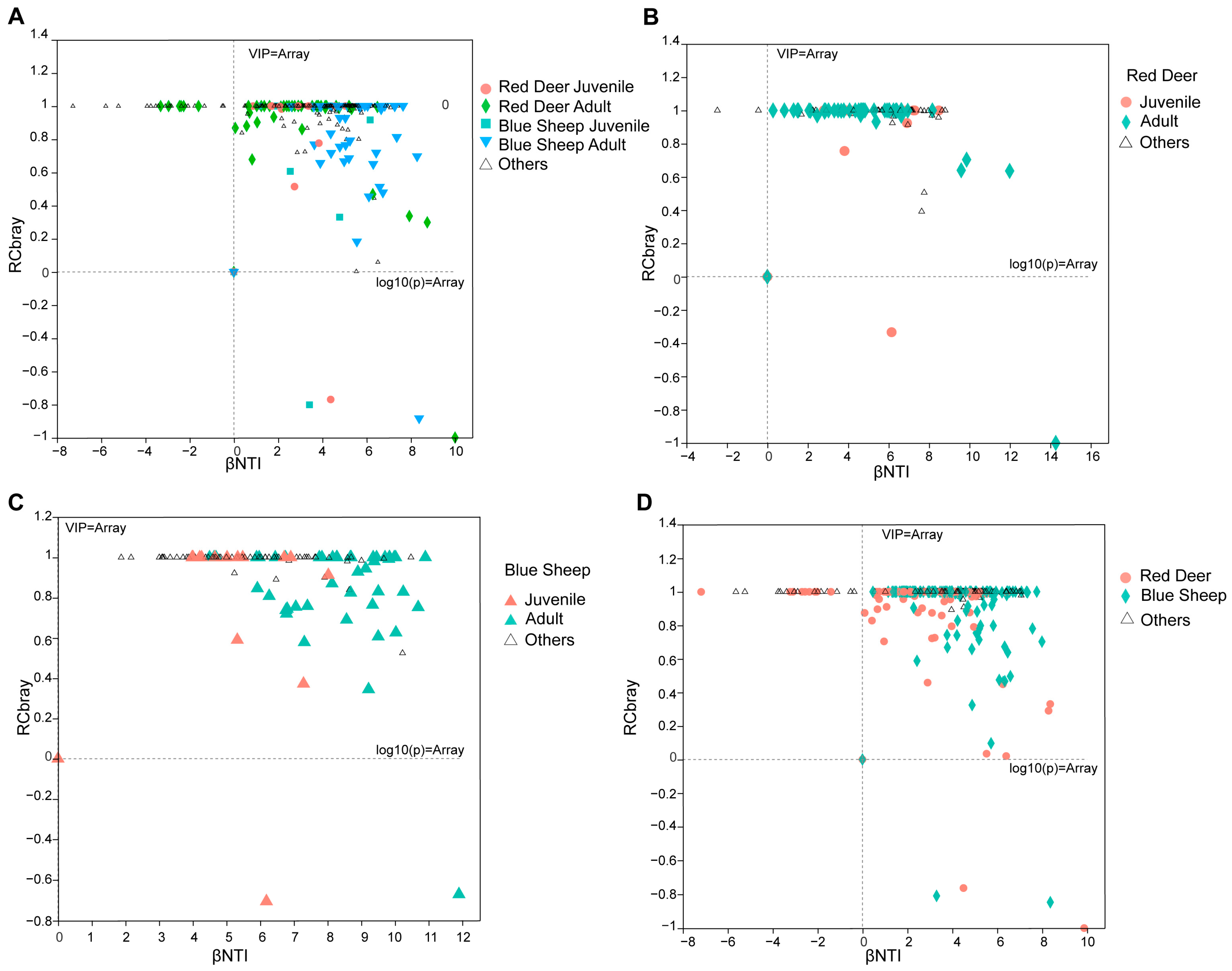 Animals 13 00553 g007 Animals 13 00553 g007