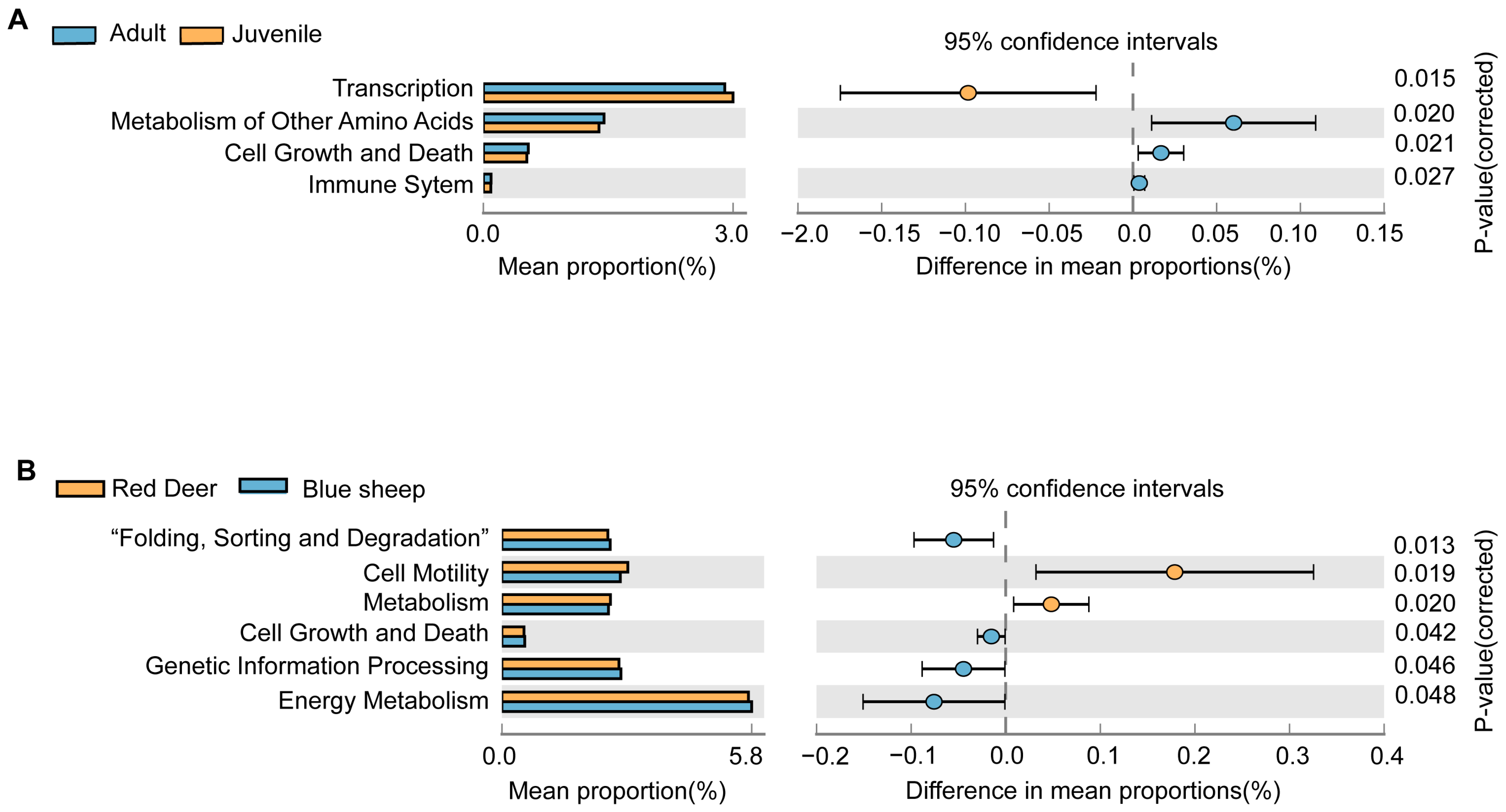 Animals 13 00553 g009 Animals 13 00553 g009