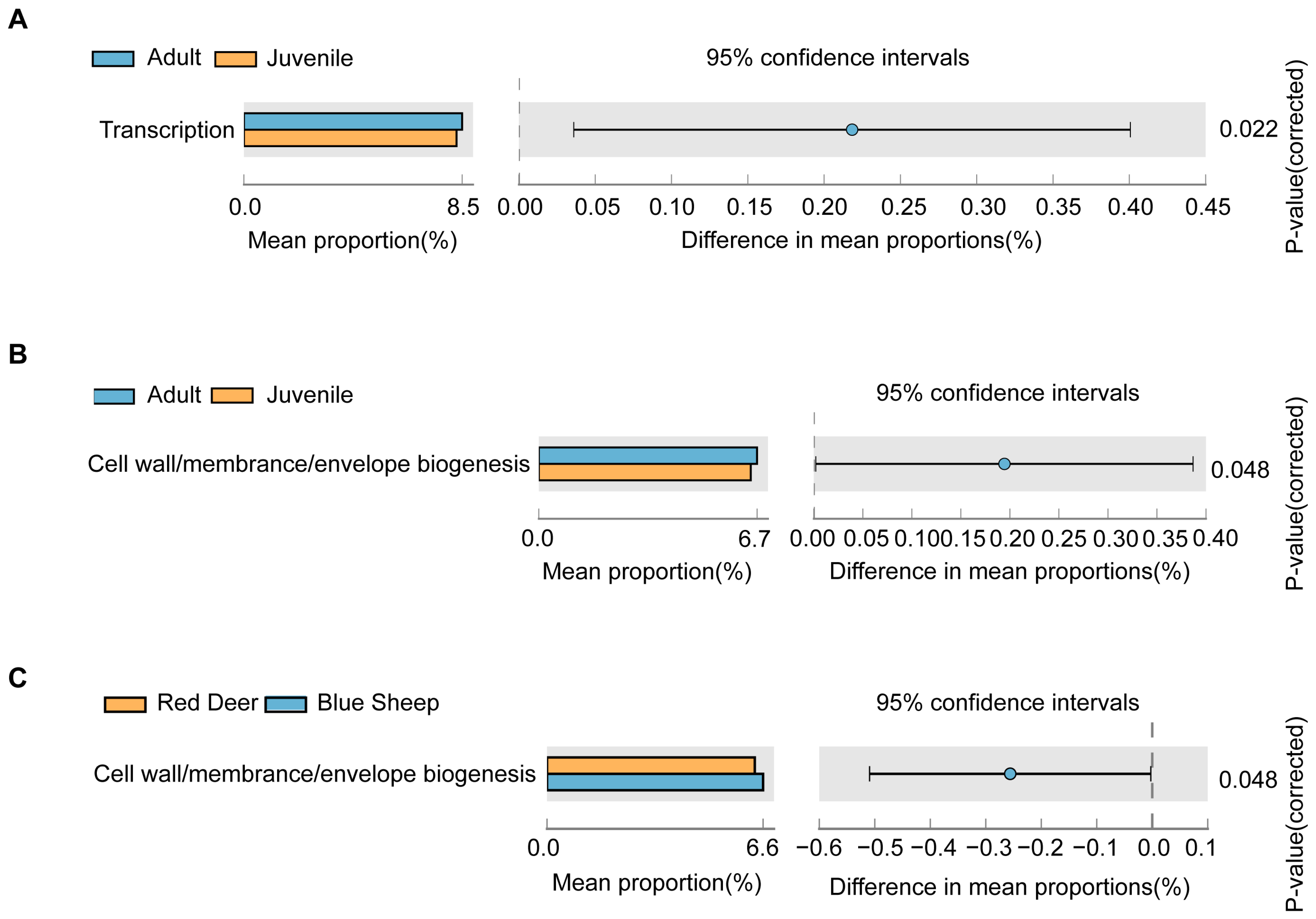 Animals 13 00553 g010 Animals 13 00553 g010