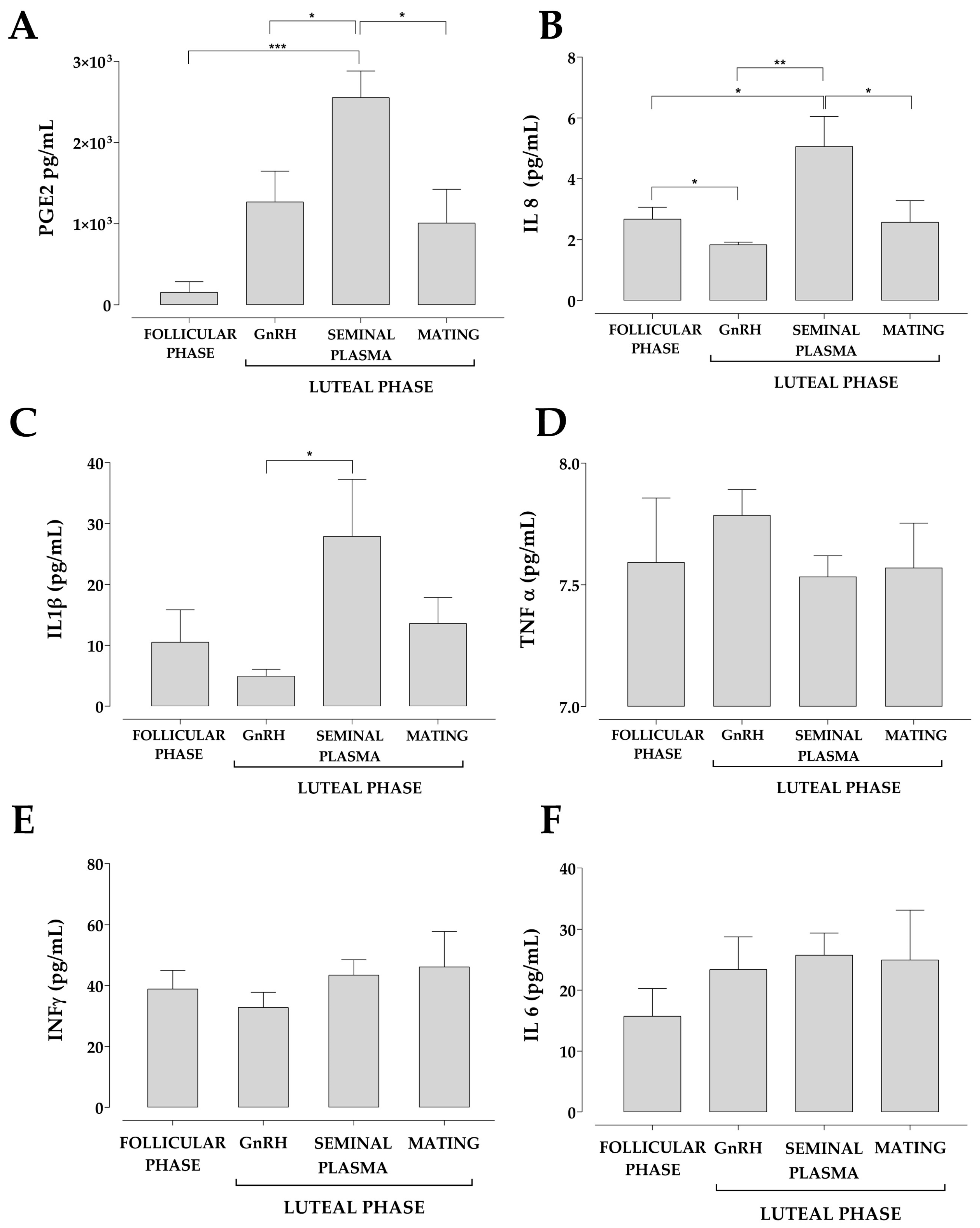 Animals 13 00554 g003