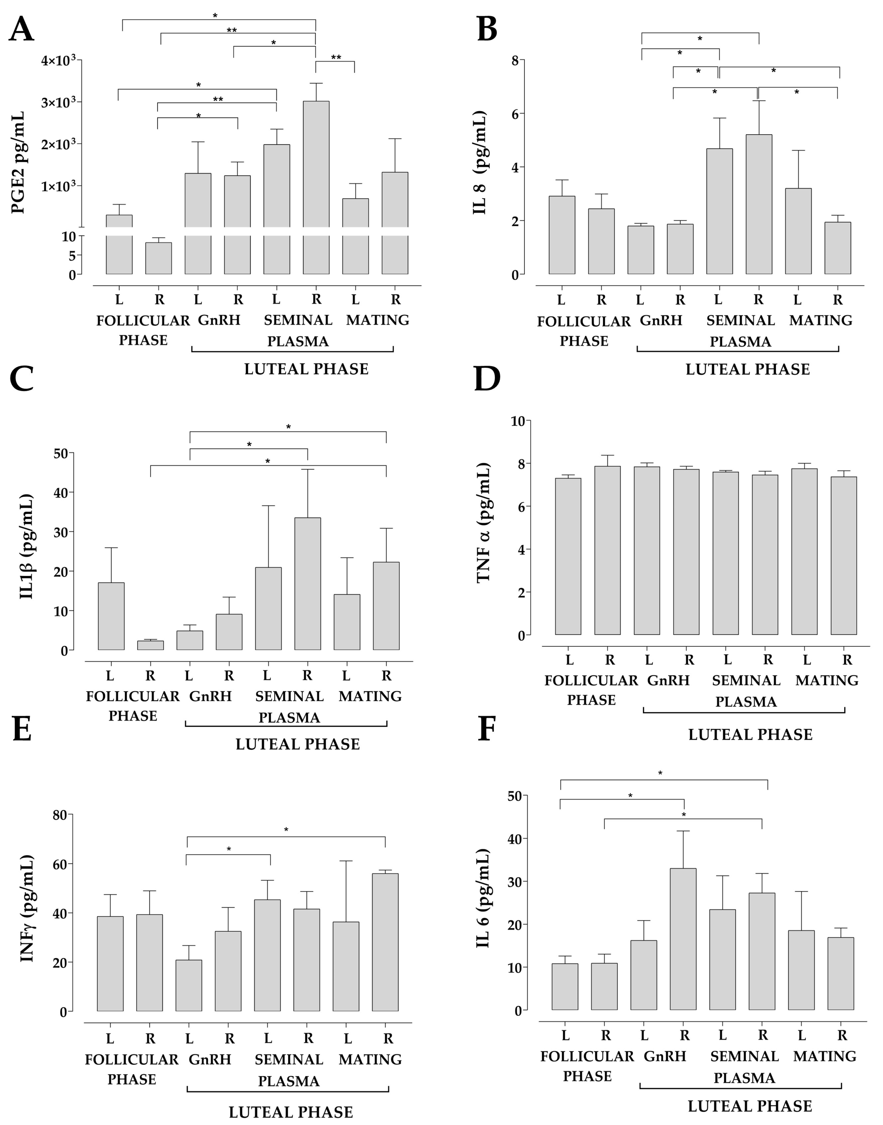 Animals 13 00554 g004