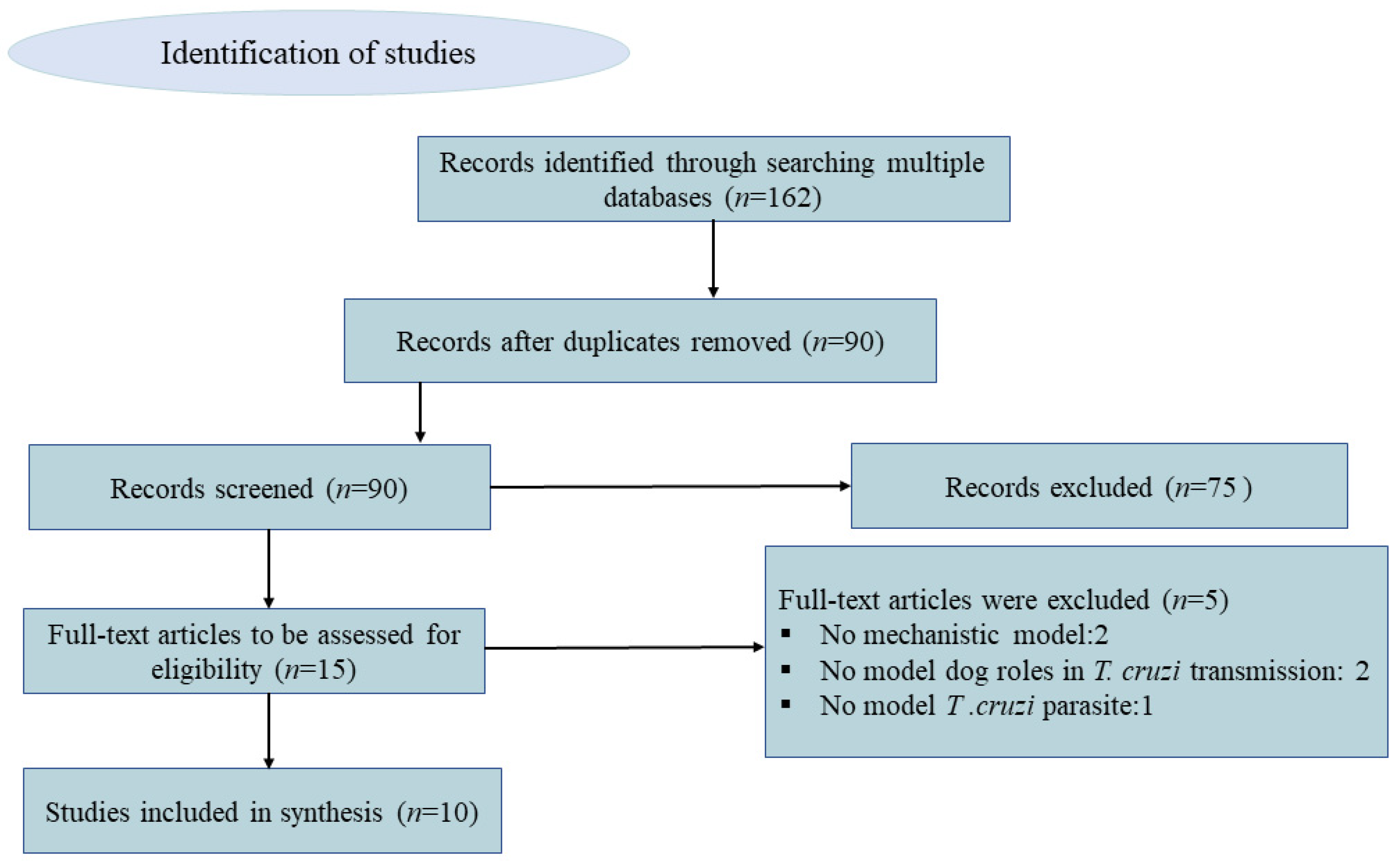Animals 13 00555 g001 Animals 13 00555 g001