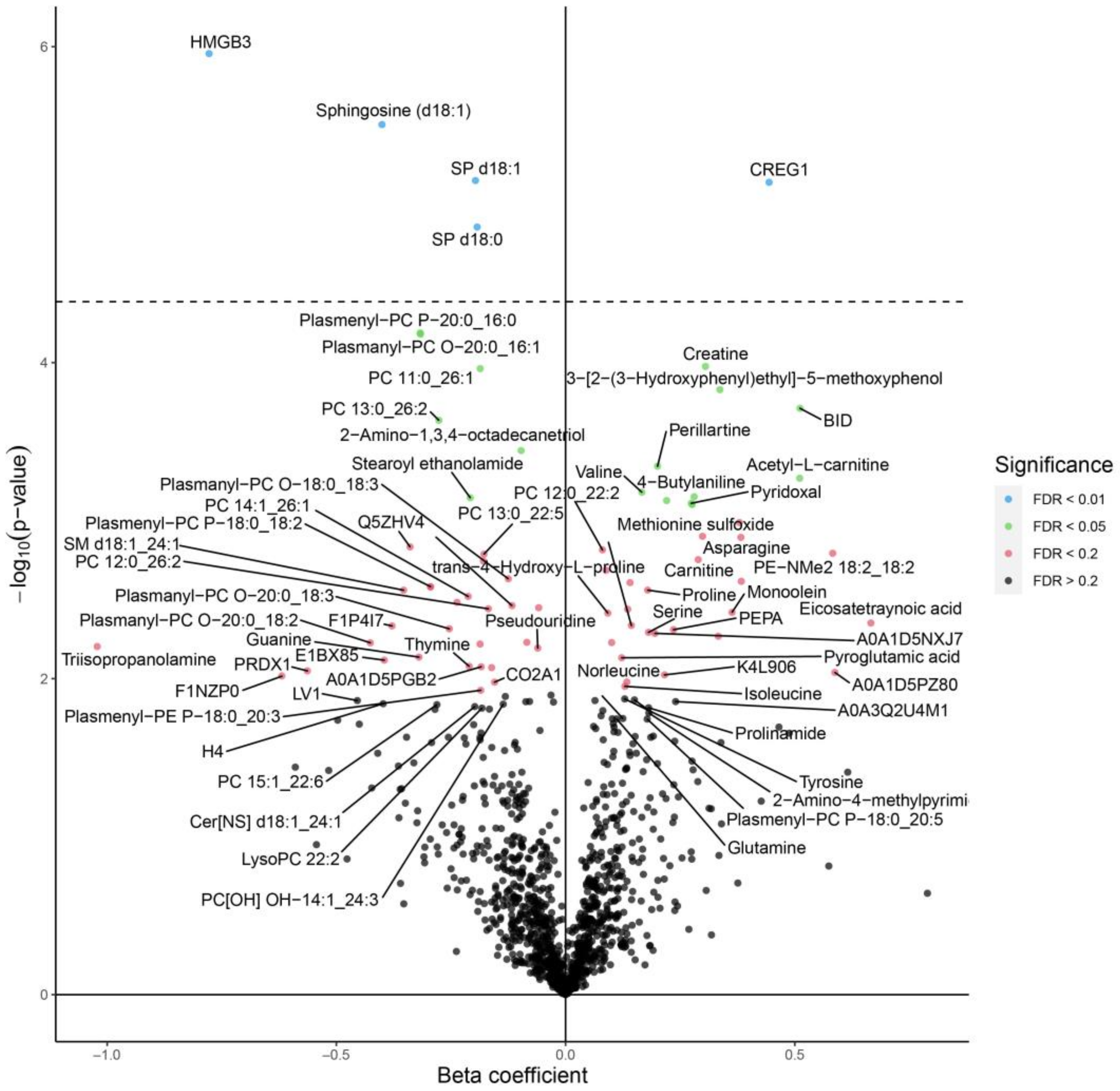 Animals 13 00559 g001