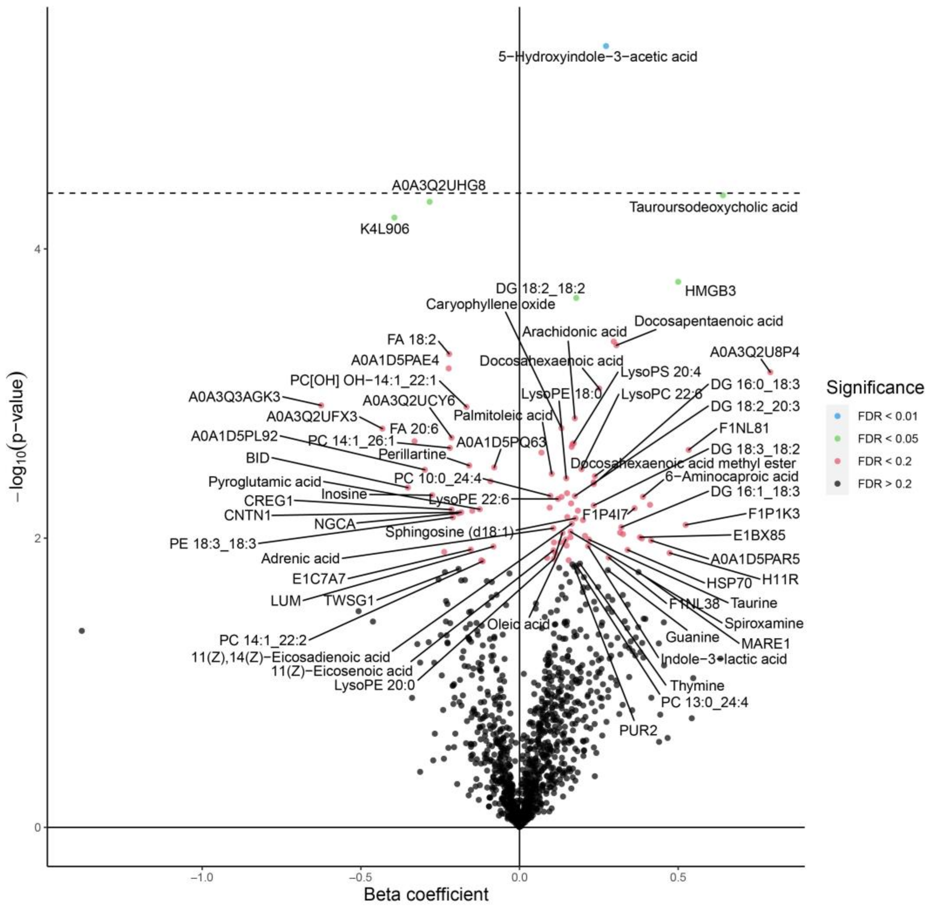 Animals 13 00559 g002