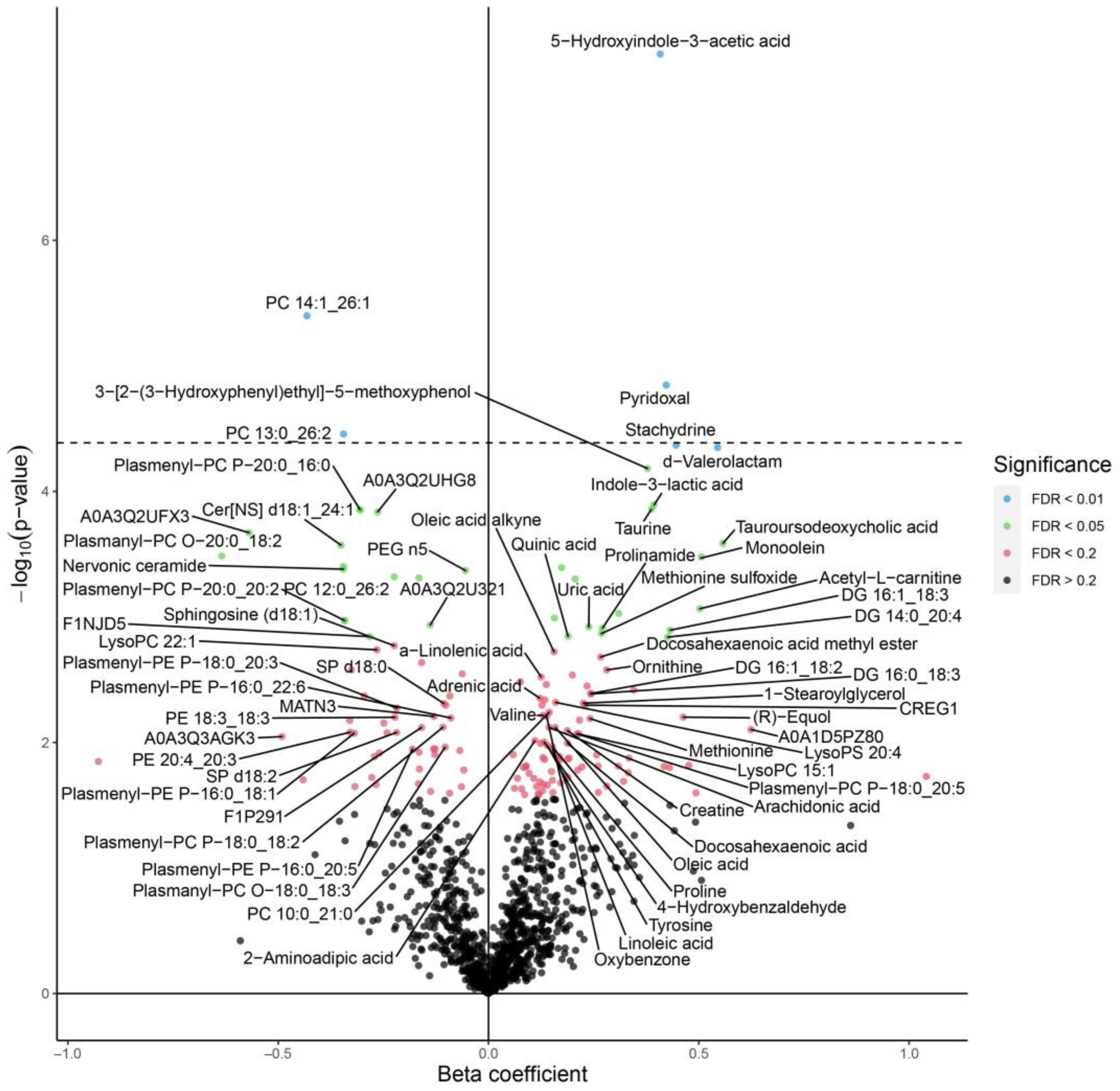 Animals 13 00559 g003