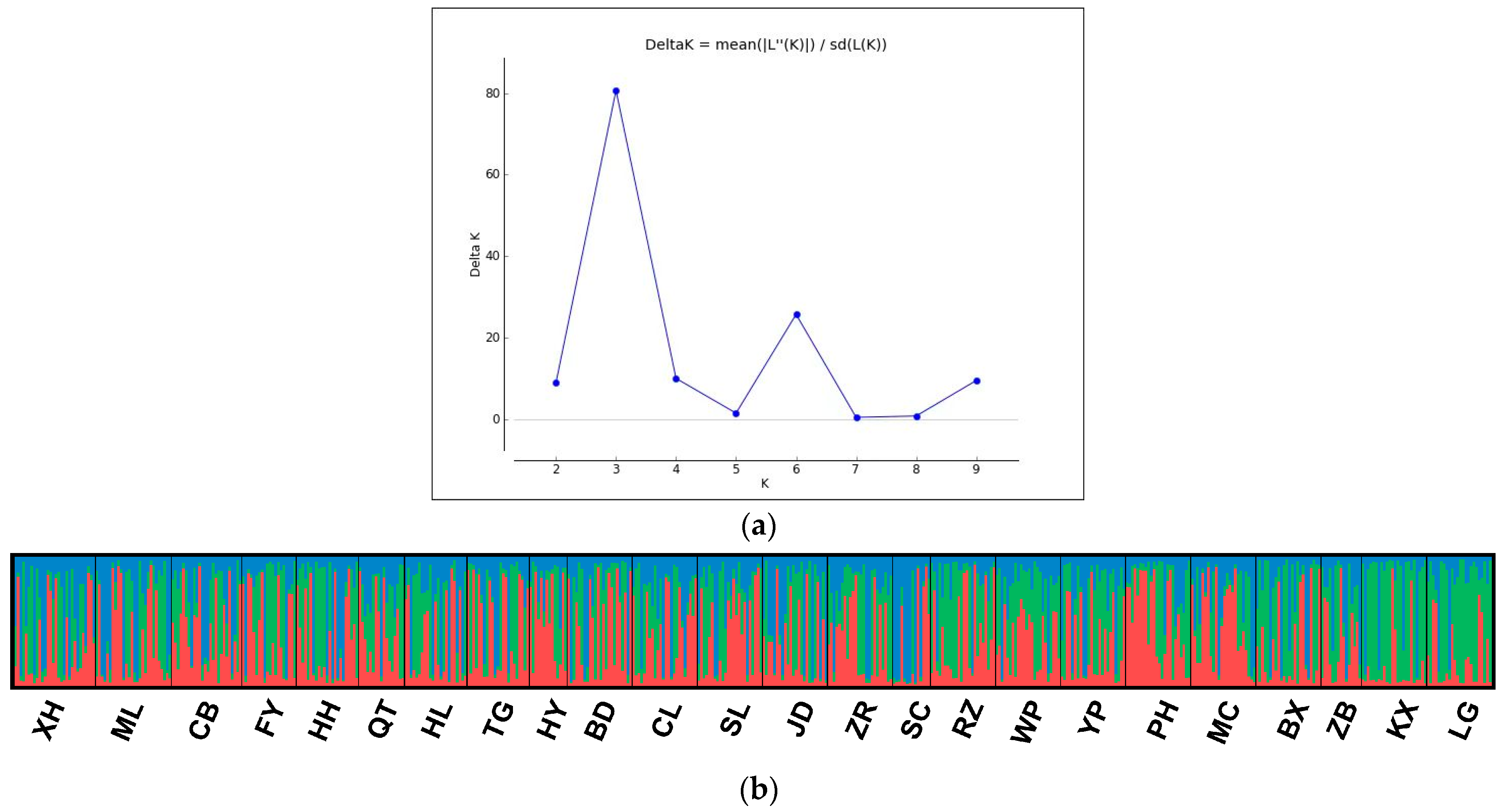 Animals 13 00560 g002 Animals 13 00560 g002