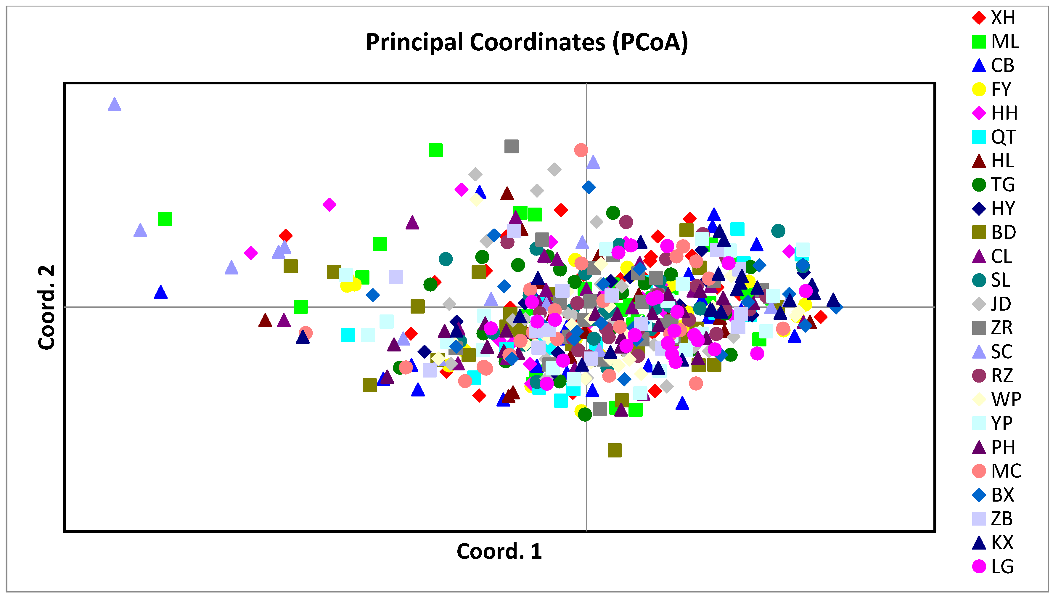 Animals 13 00560 g003 Animals 13 00560 g003