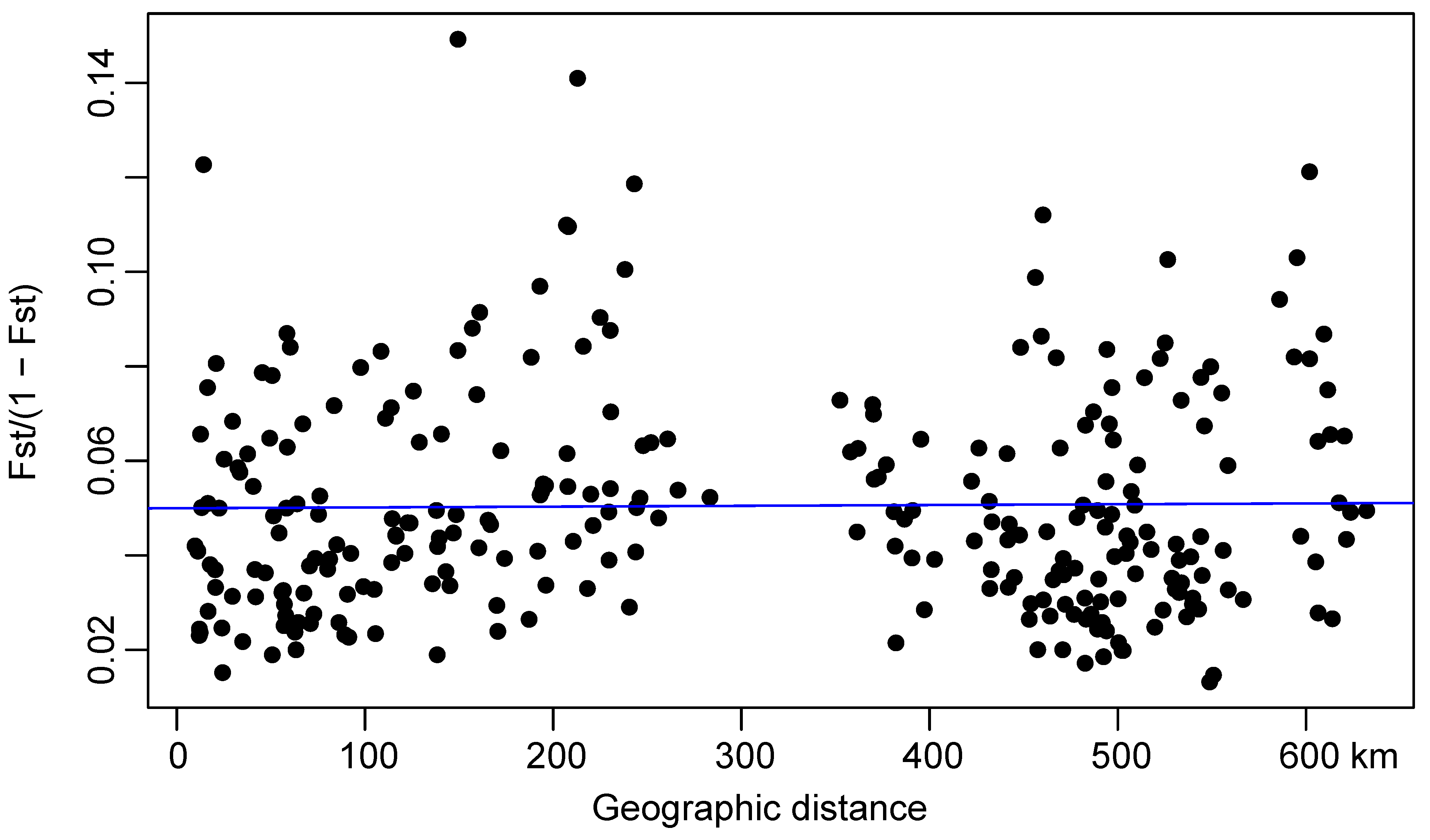 Animals 13 00560 g004 Animals 13 00560 g004