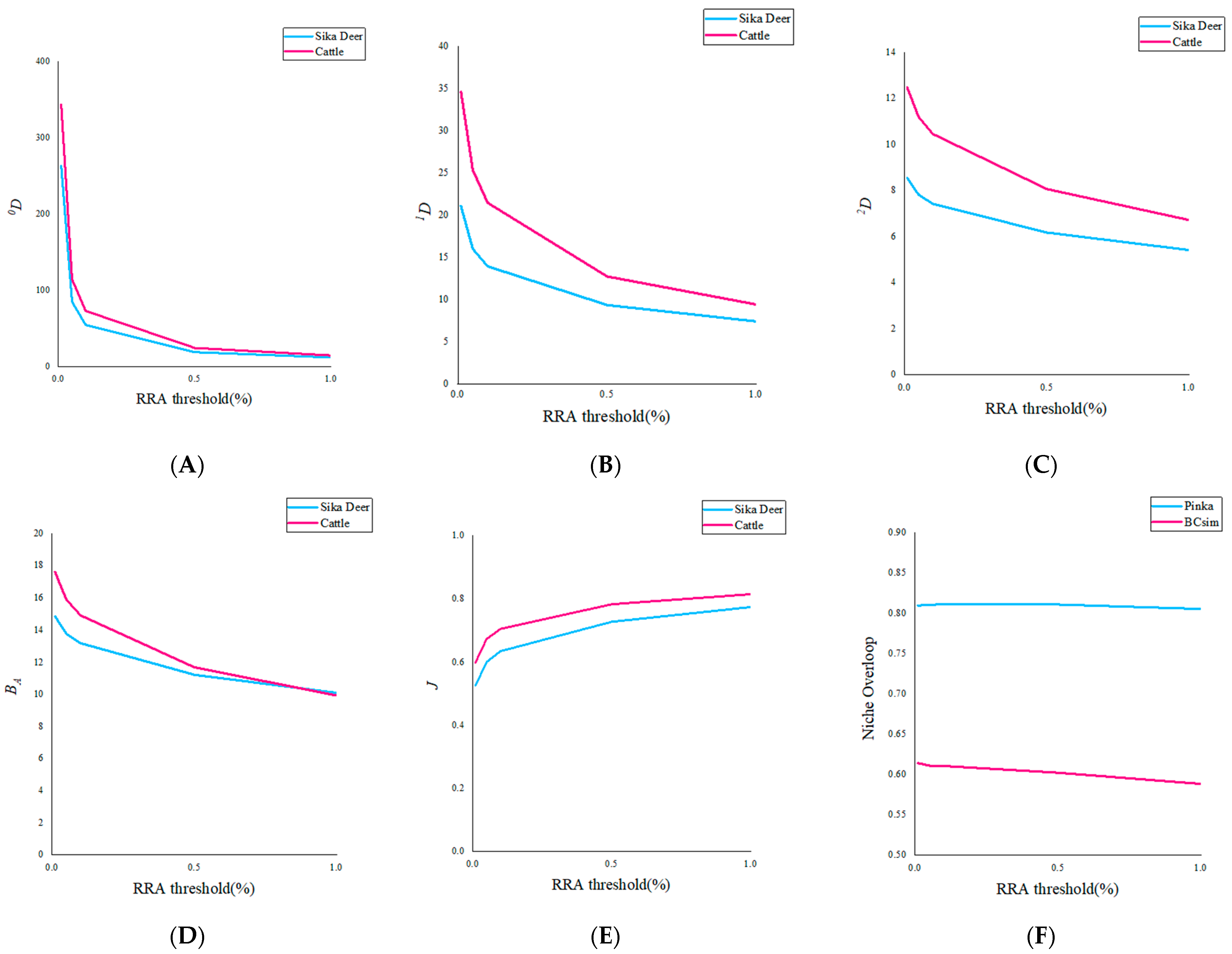 Animals 13 00561 g002 Animals 13 00561 g002