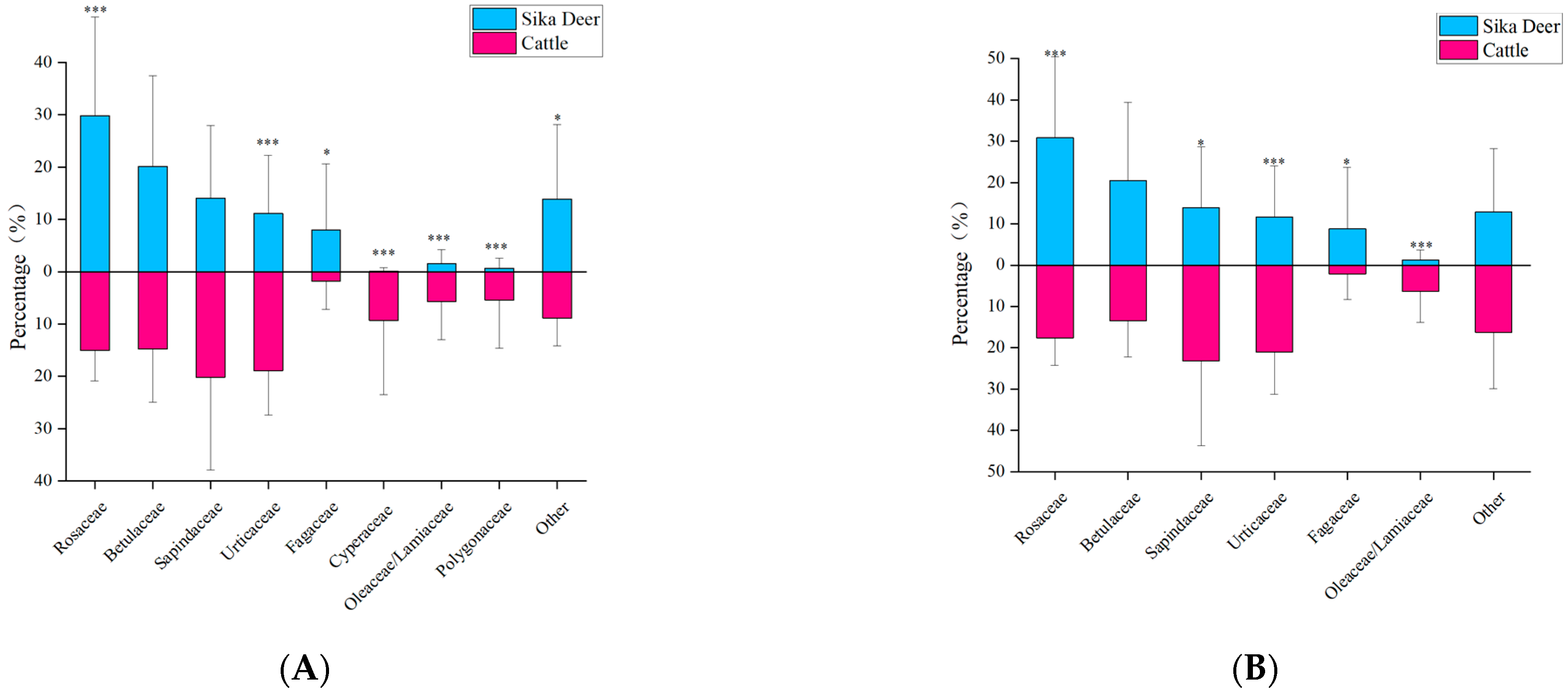 Animals 13 00561 g003 Animals 13 00561 g003