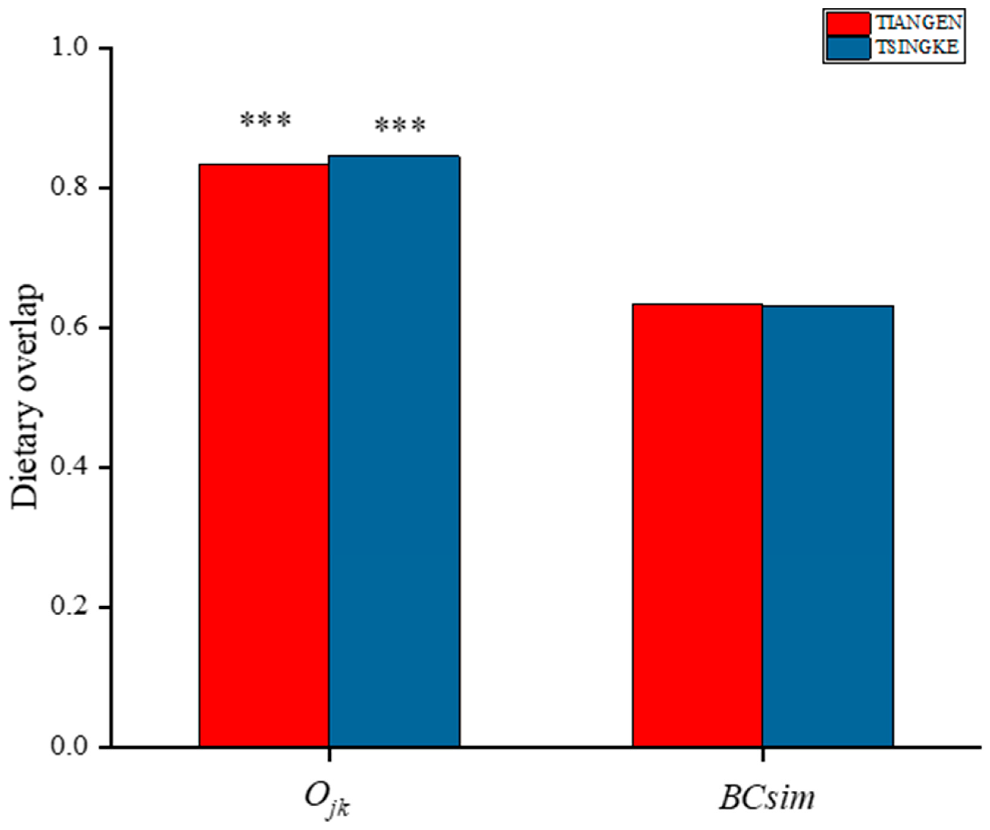 Animals 13 00561 g005 Animals 13 00561 g005
