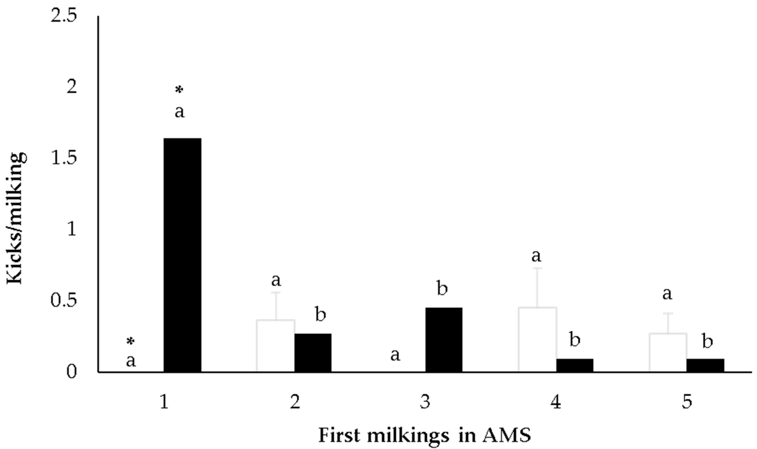 Animals 13 00562 g001