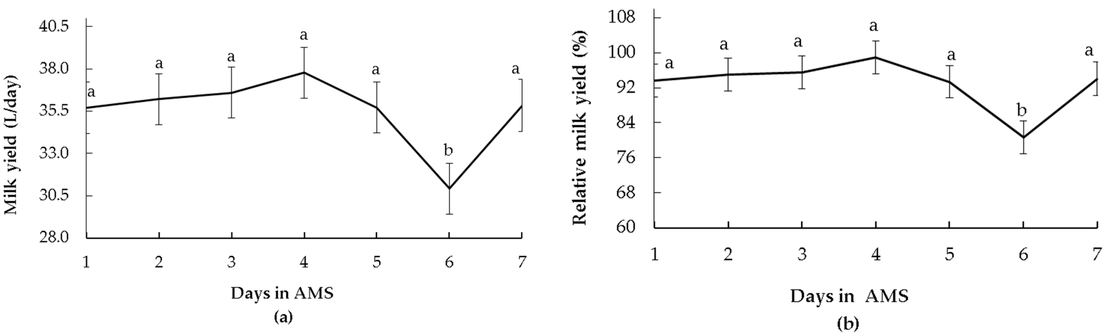 Animals 13 00562 g003