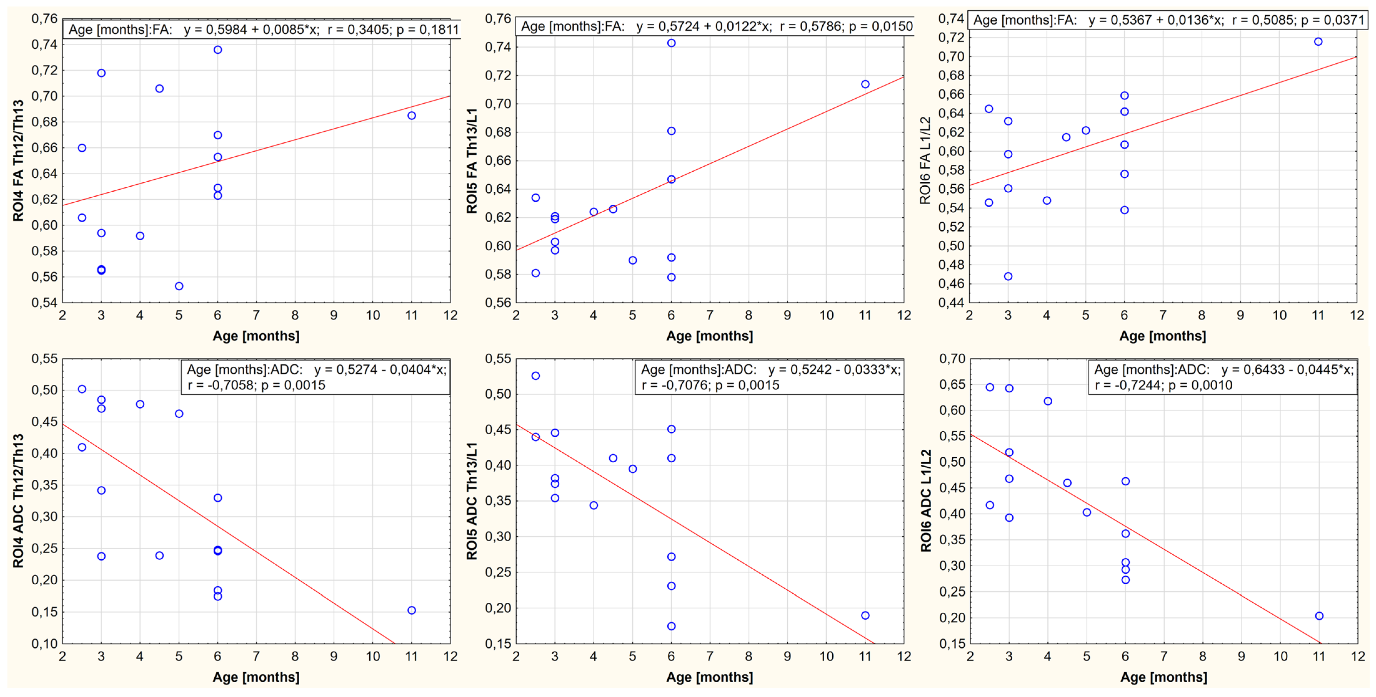 Animals 13 00565 g010 Animals 13 00565 g010