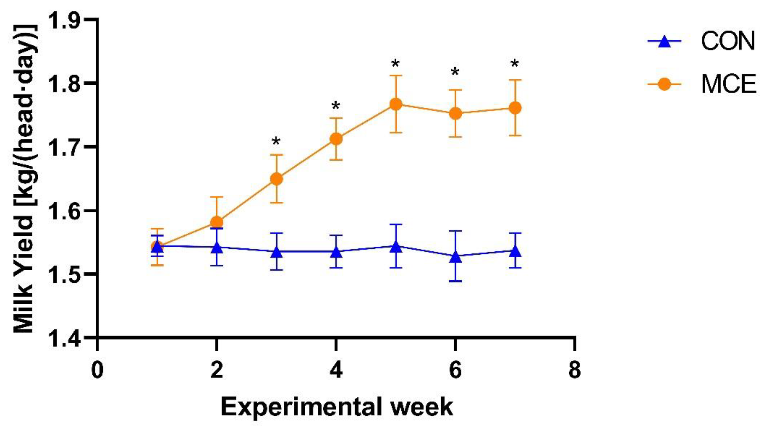 Animals 13 00566 g001