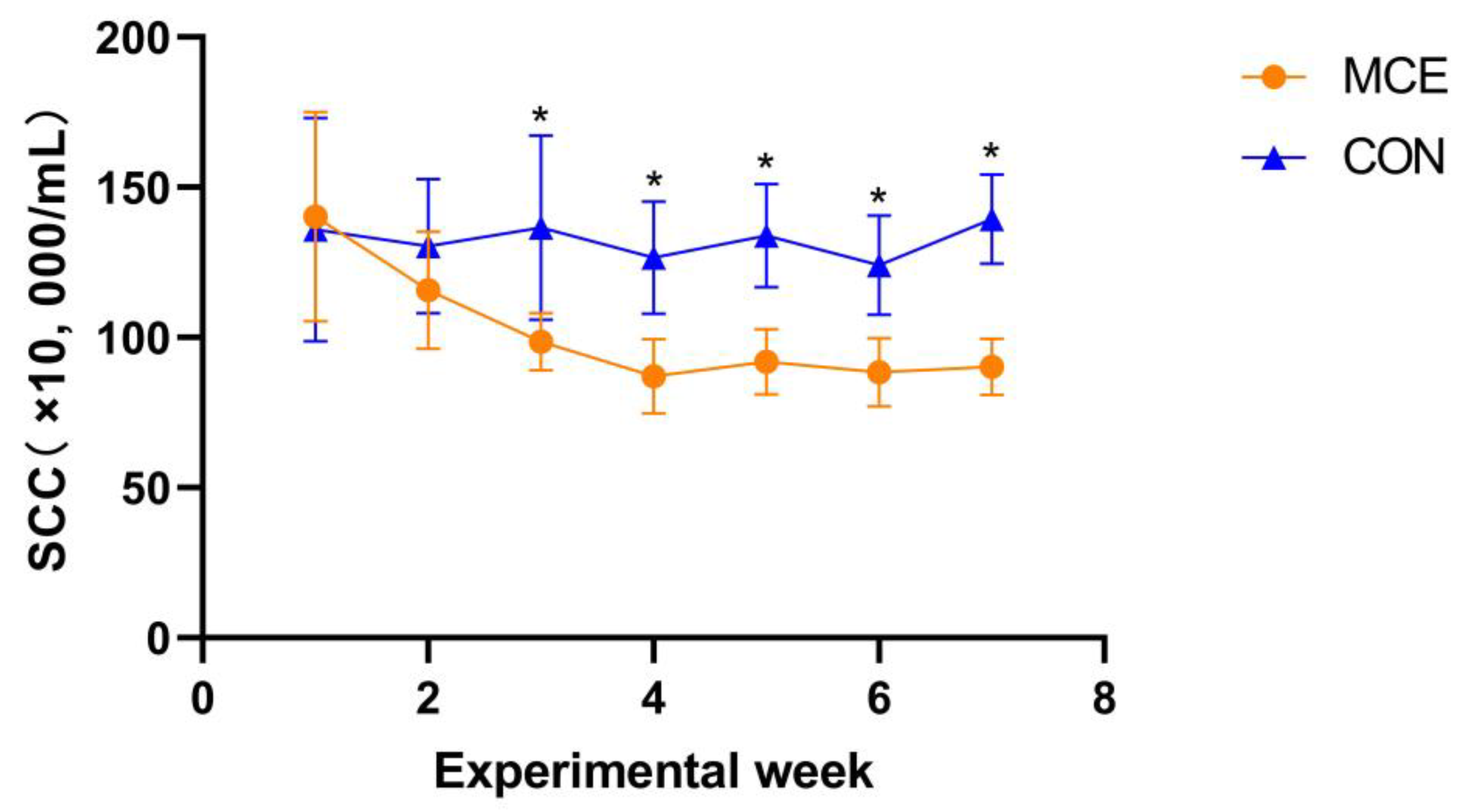 Animals 13 00566 g002