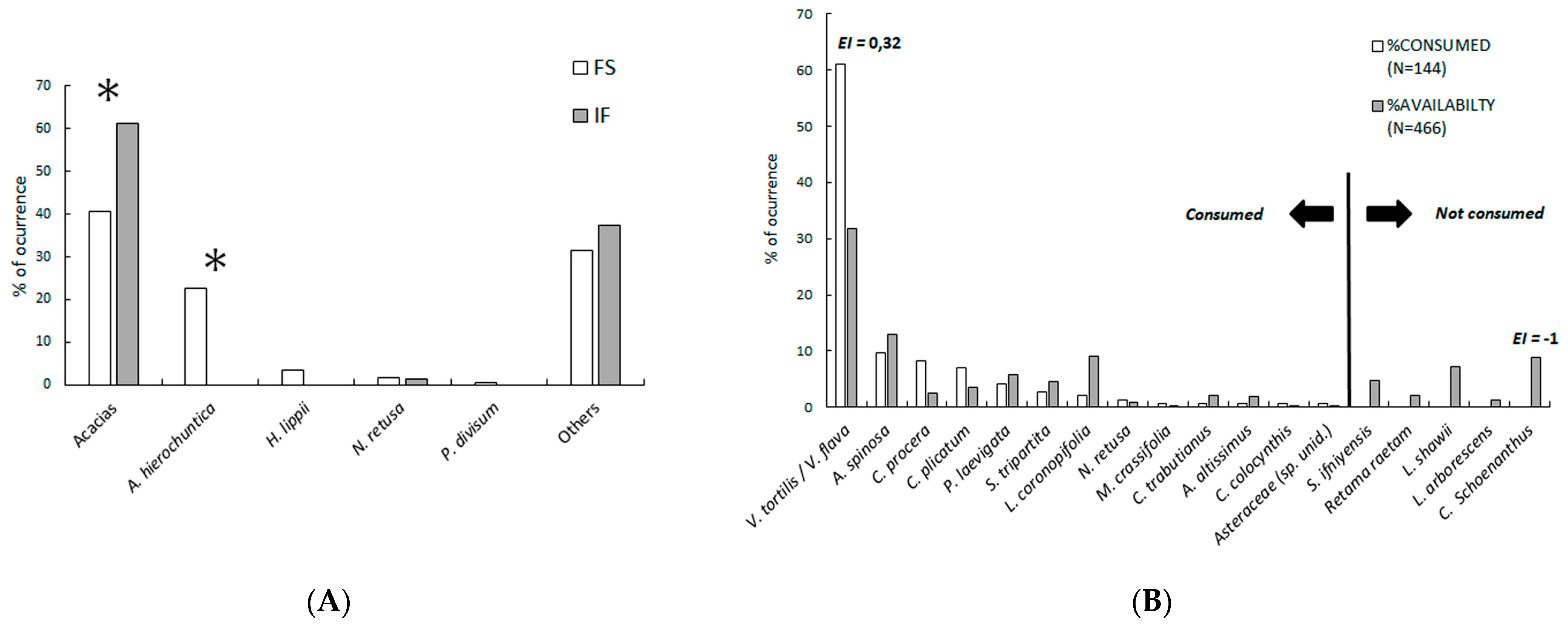 Animals 13 00567 g003 Animals 13 00567 g003