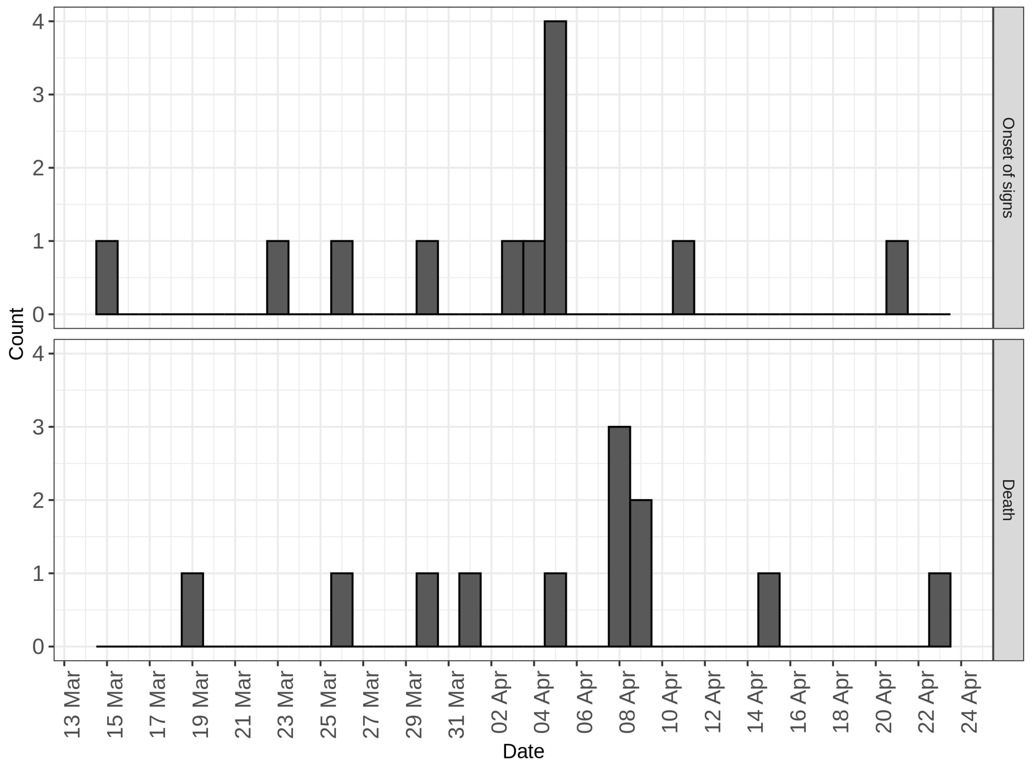 Animals 13 00571 g002 Animals 13 00571 g002