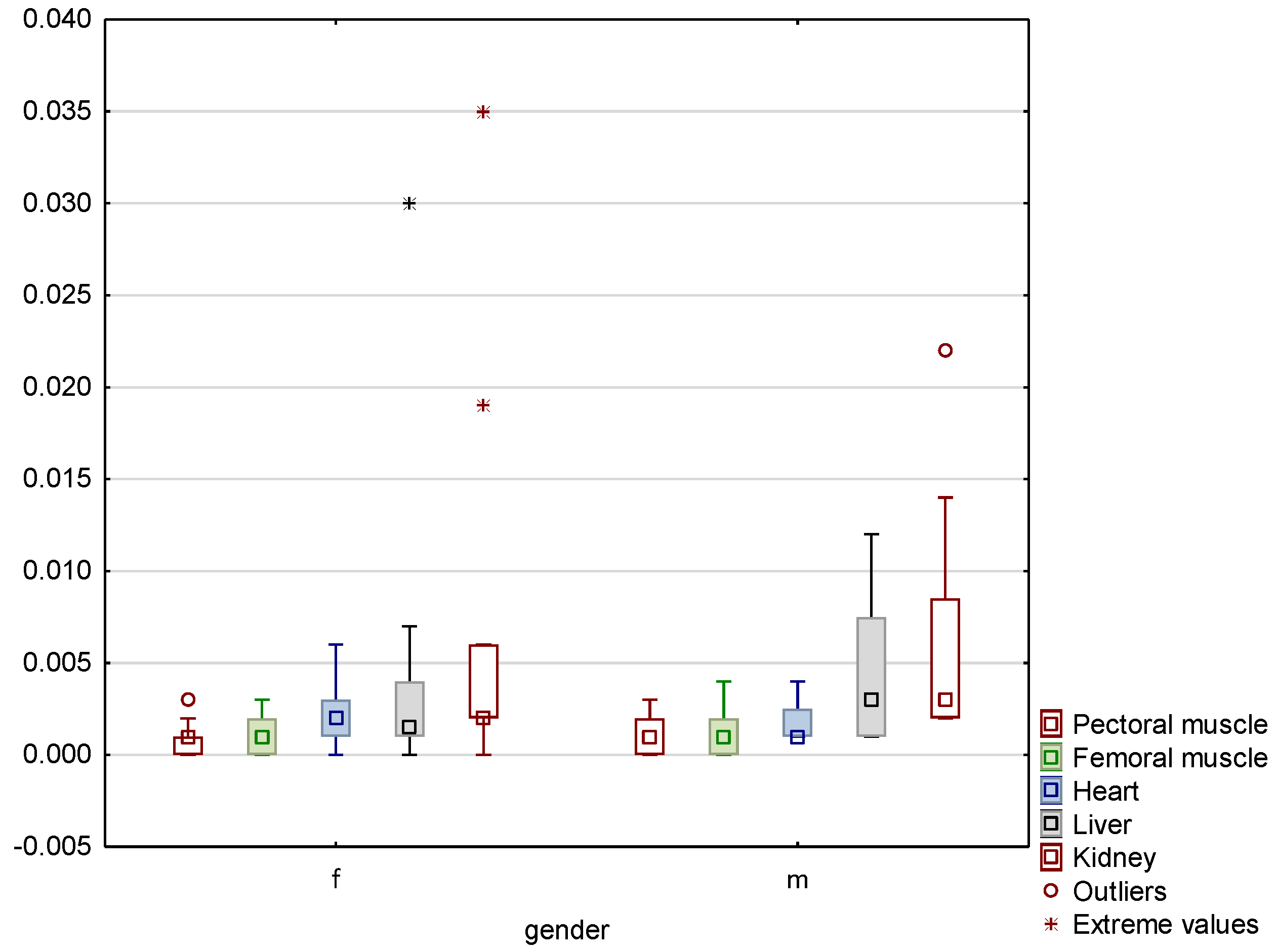 Animals 13 00575 g001 Animals 13 00575 g001