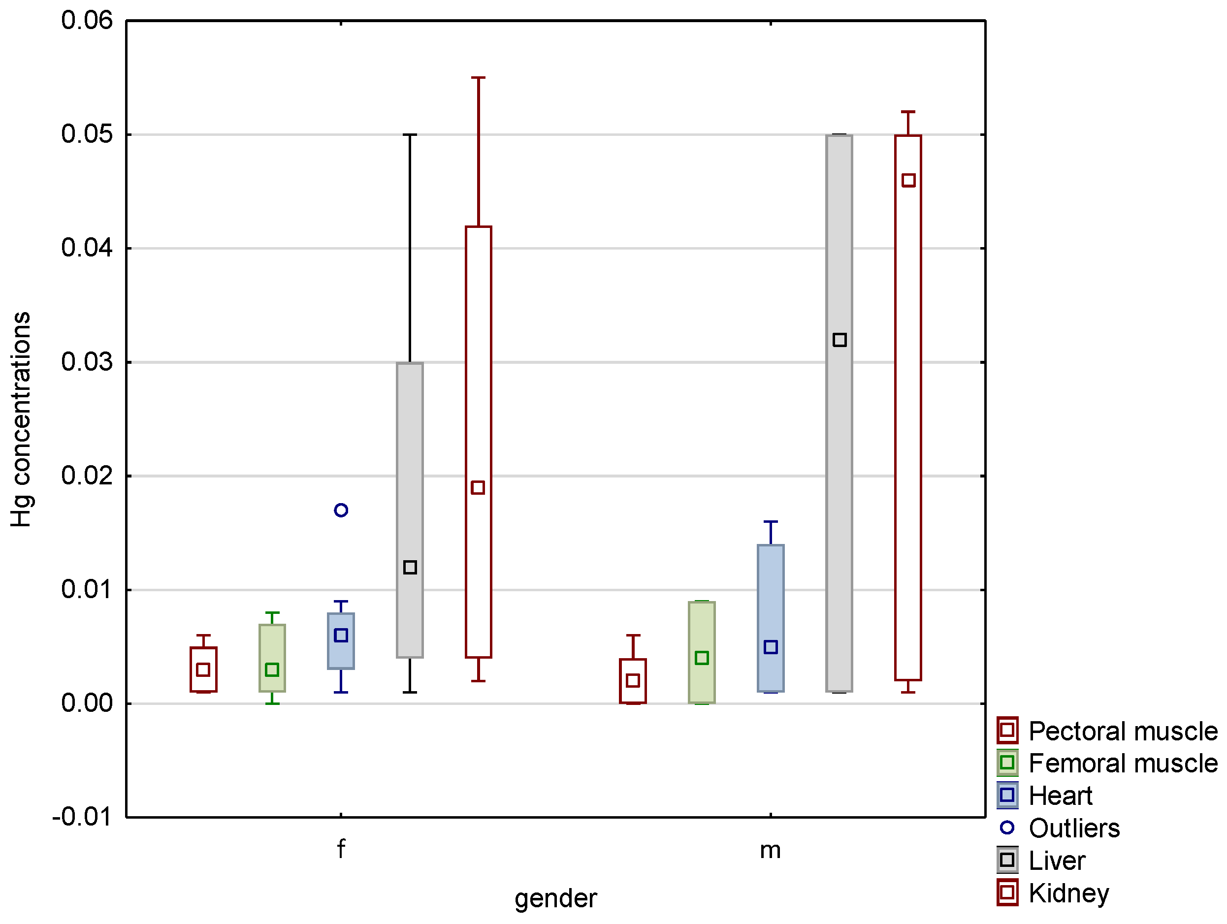 Animals 13 00575 g002 Animals 13 00575 g002