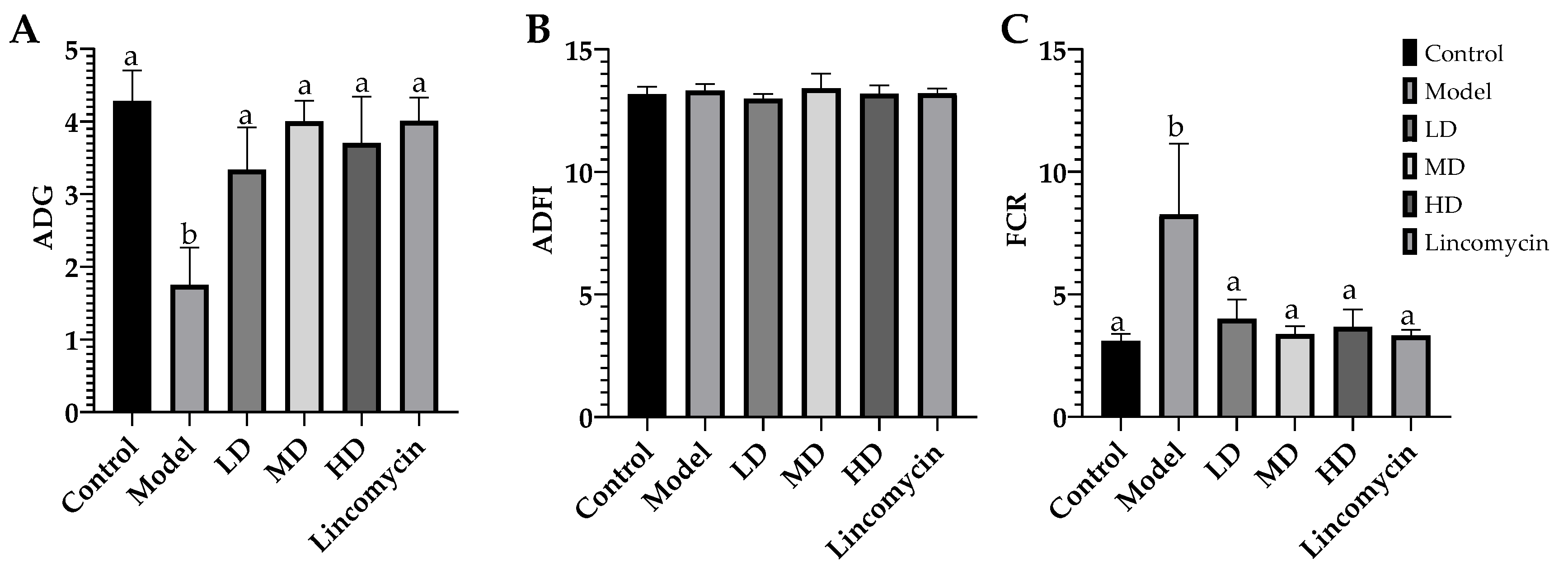 Animals 13 00577 g003