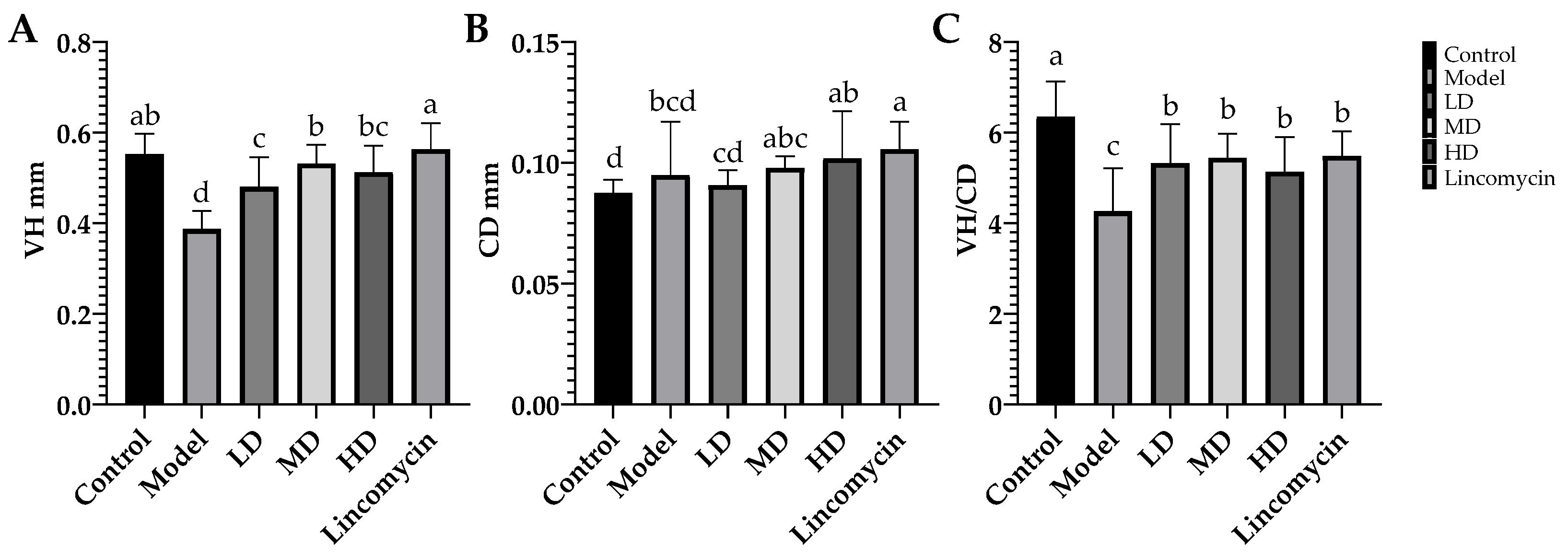 Animals 13 00577 g005