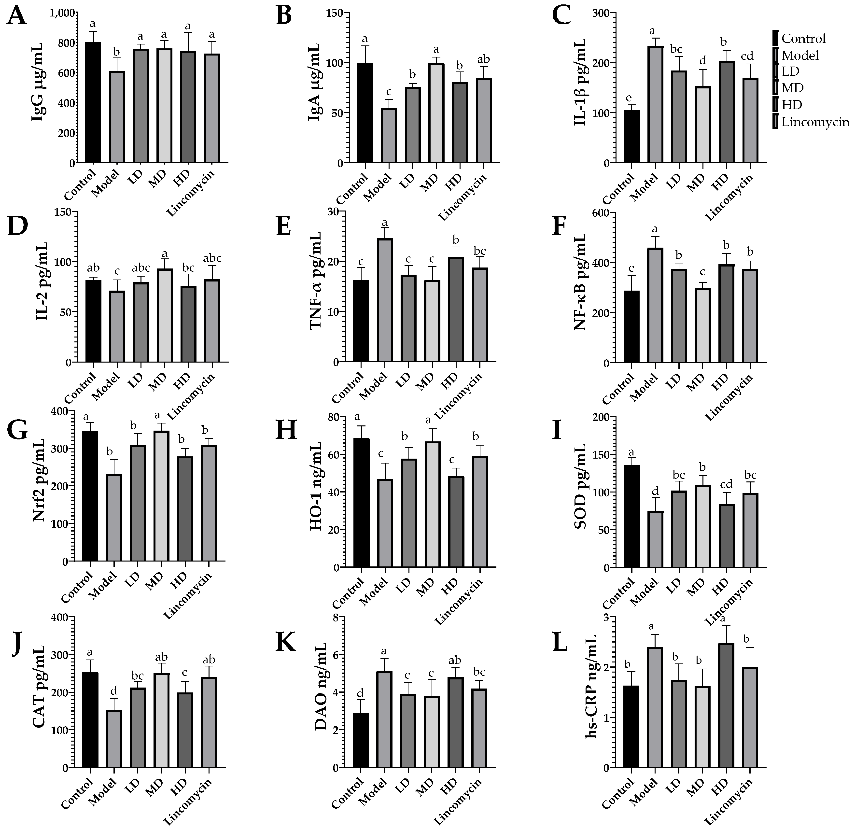 Animals 13 00577 g006