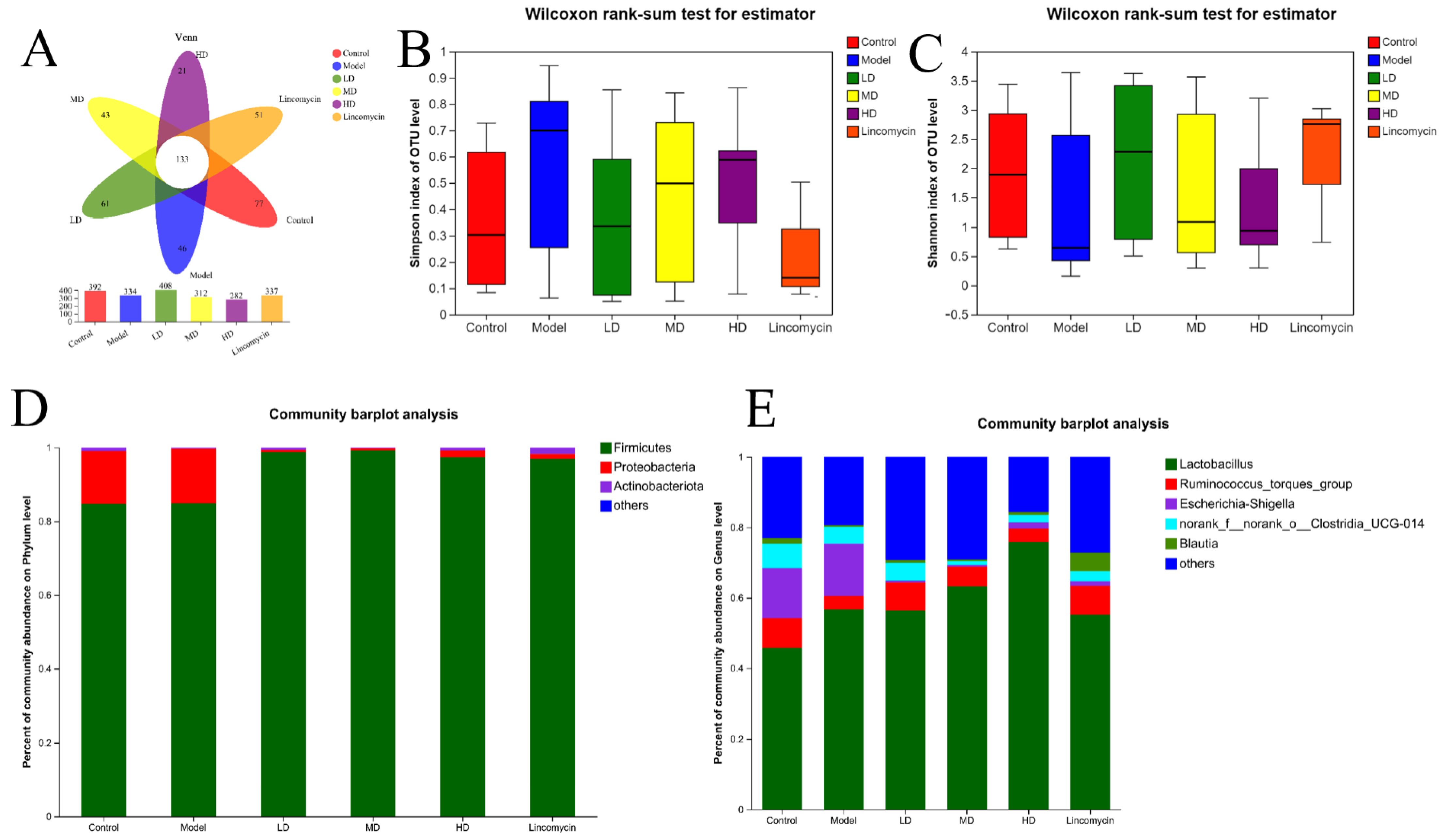 Animals 13 00577 g009