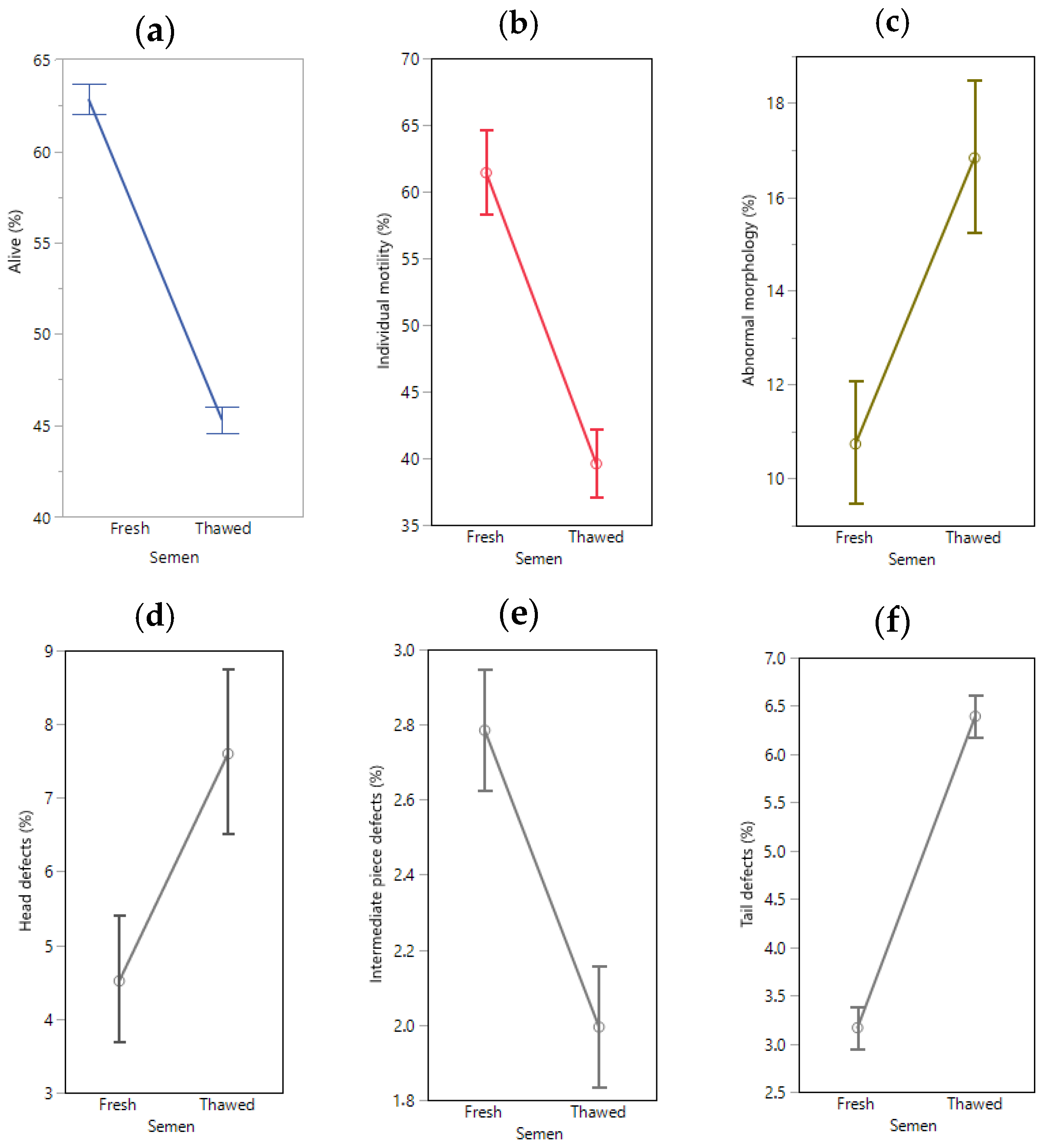 Animals 13 00579 g001 Animals 13 00579 g001