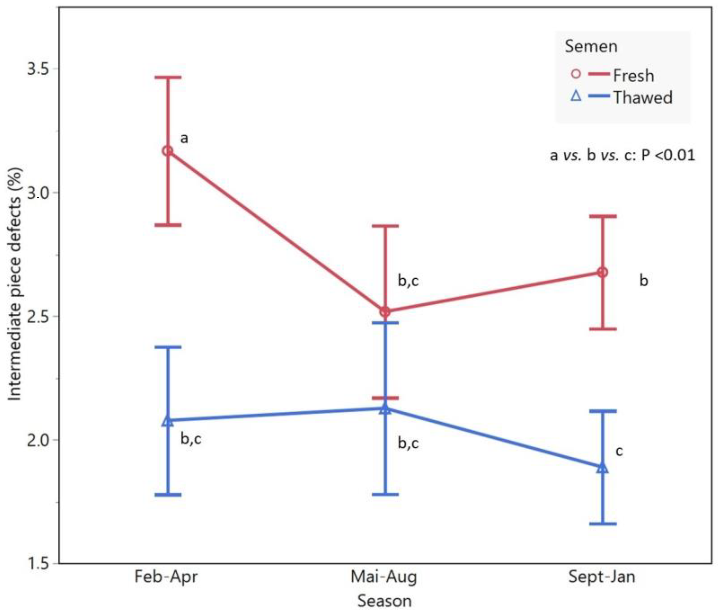 Animals 13 00579 g002 Animals 13 00579 g002