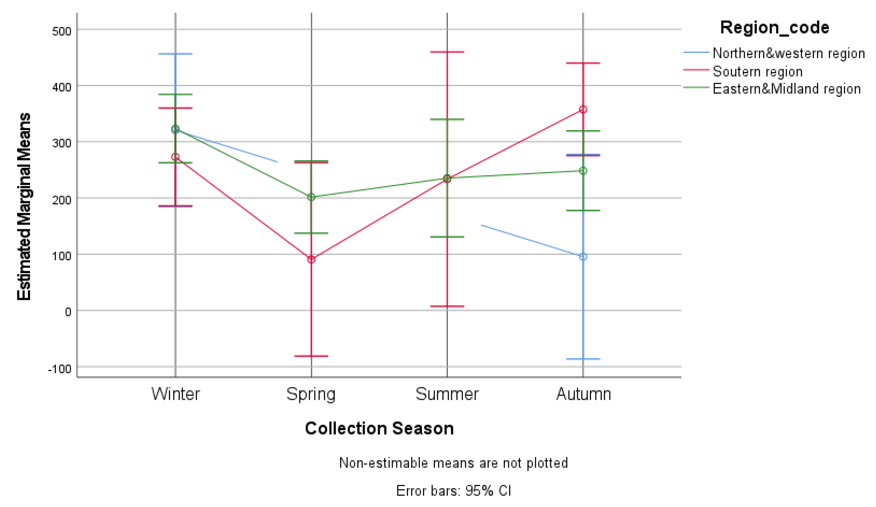 Animals Free FullText Estimating the Prevalence and Factors