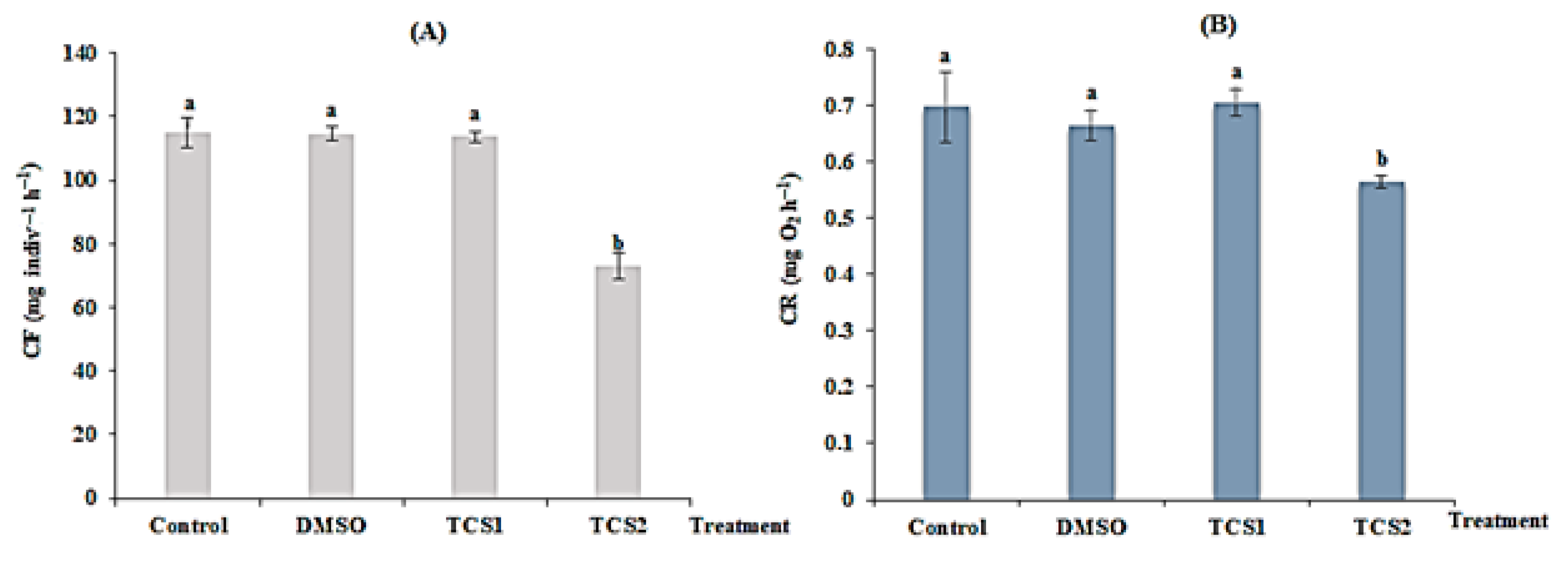 Animals 13 00583 g001 550
