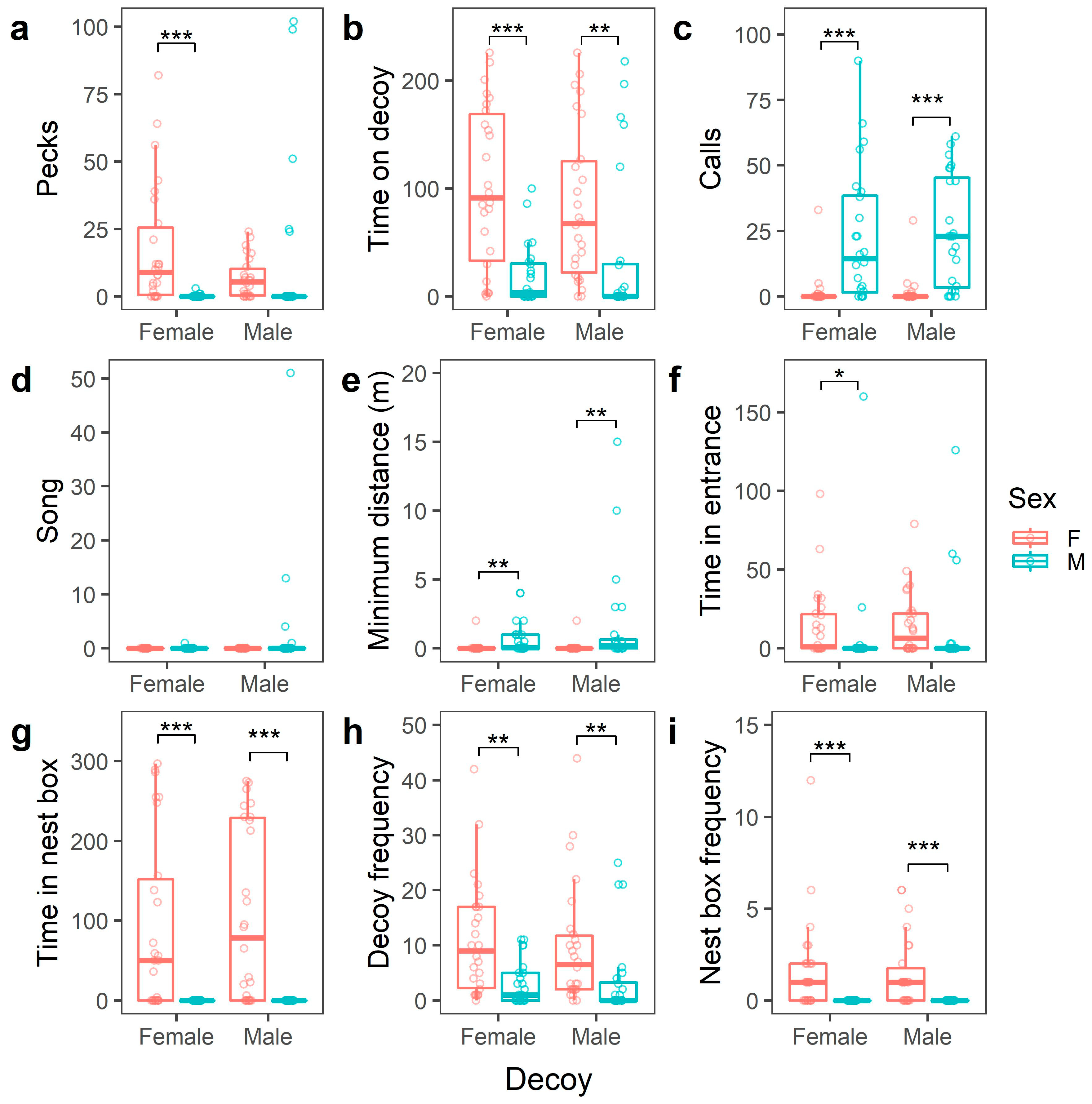 Animals 13 00585 g004 550