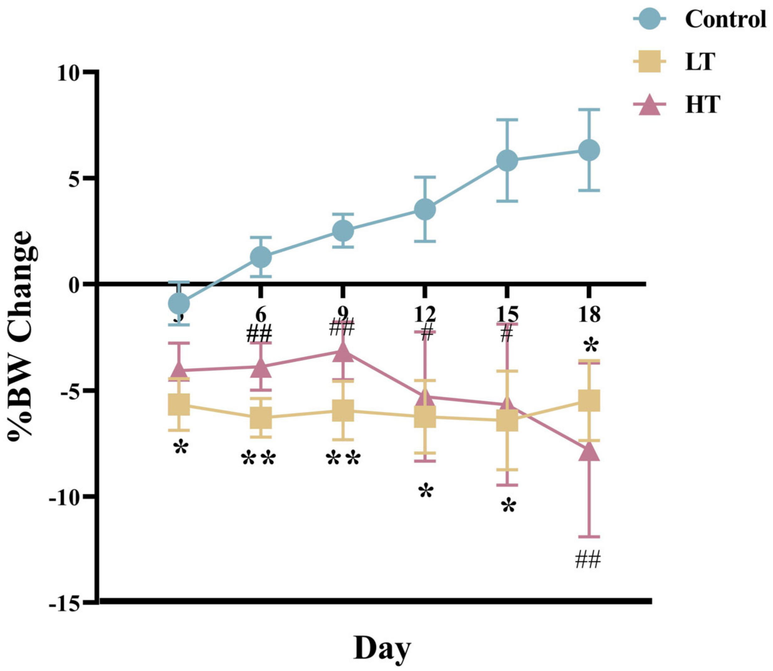 Animals 13 00586 g001 Animals 13 00586 g001
