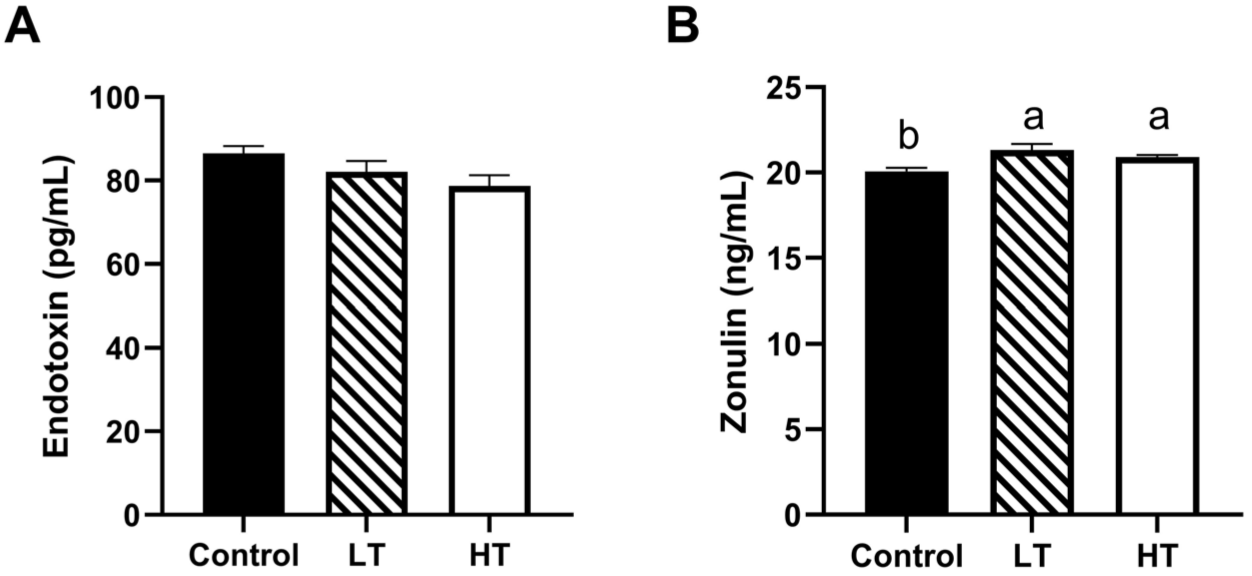 Animals 13 00586 g002 Animals 13 00586 g002