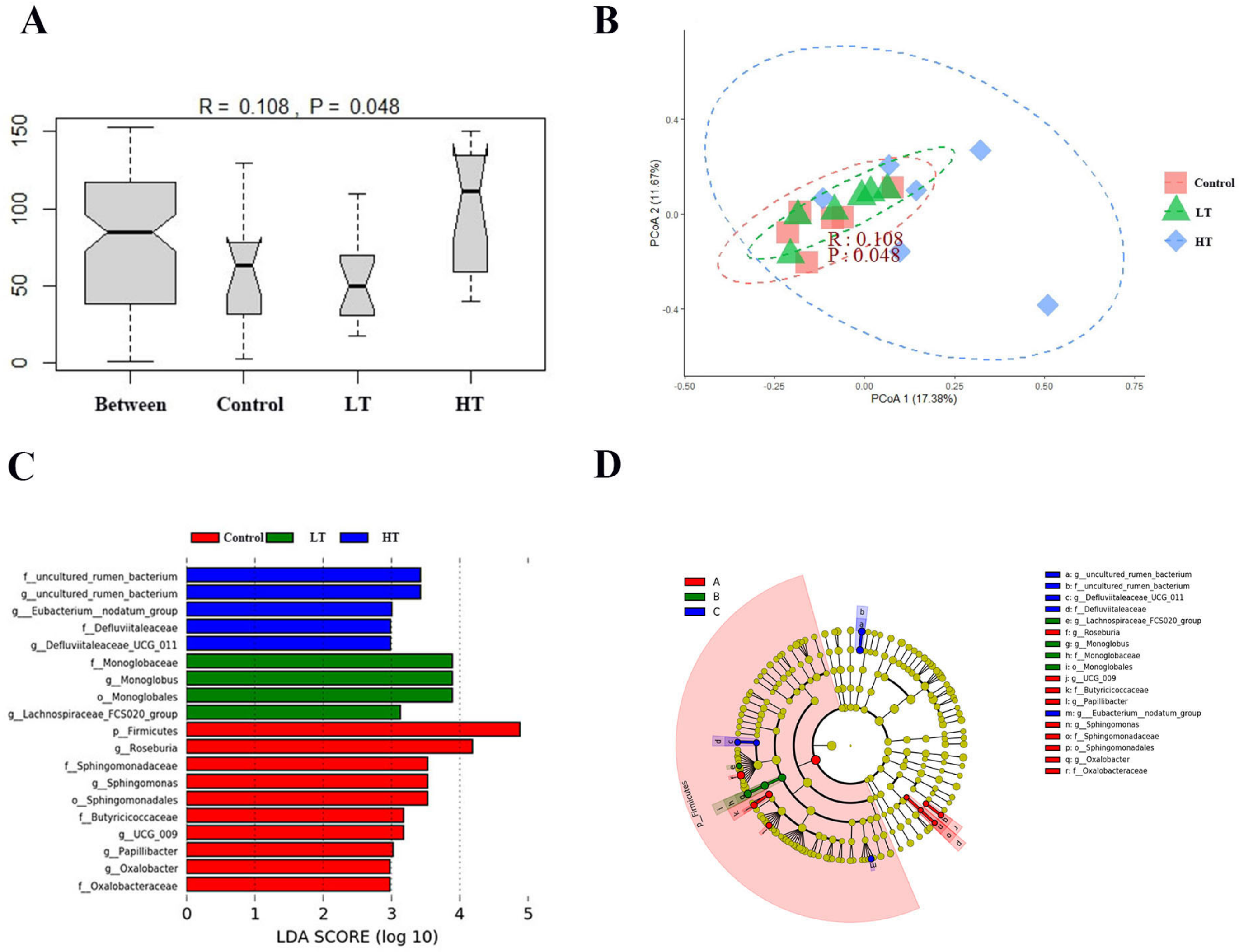 Animals 13 00586 g005 Animals 13 00586 g005