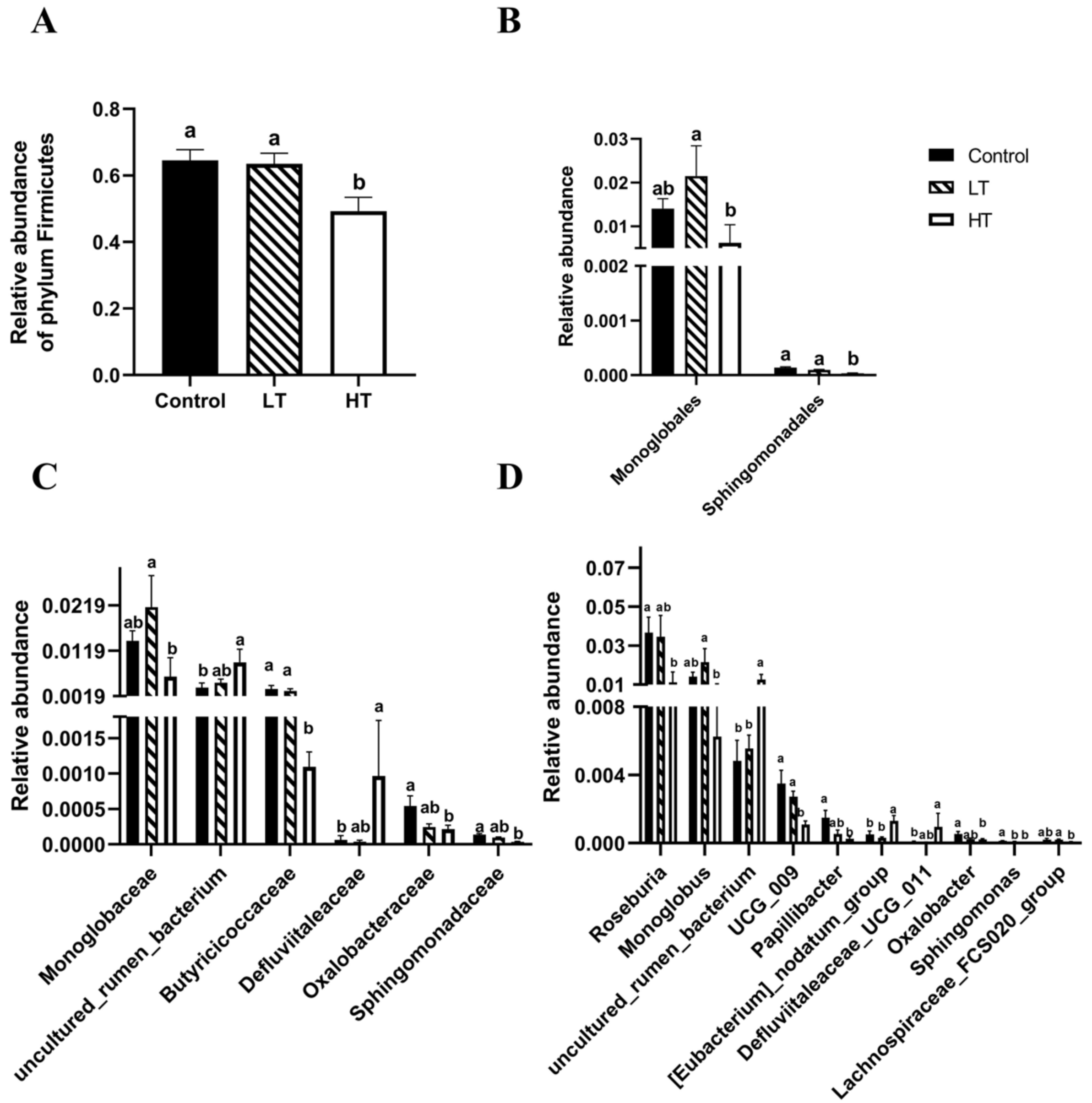 Animals 13 00586 g006 Animals 13 00586 g006