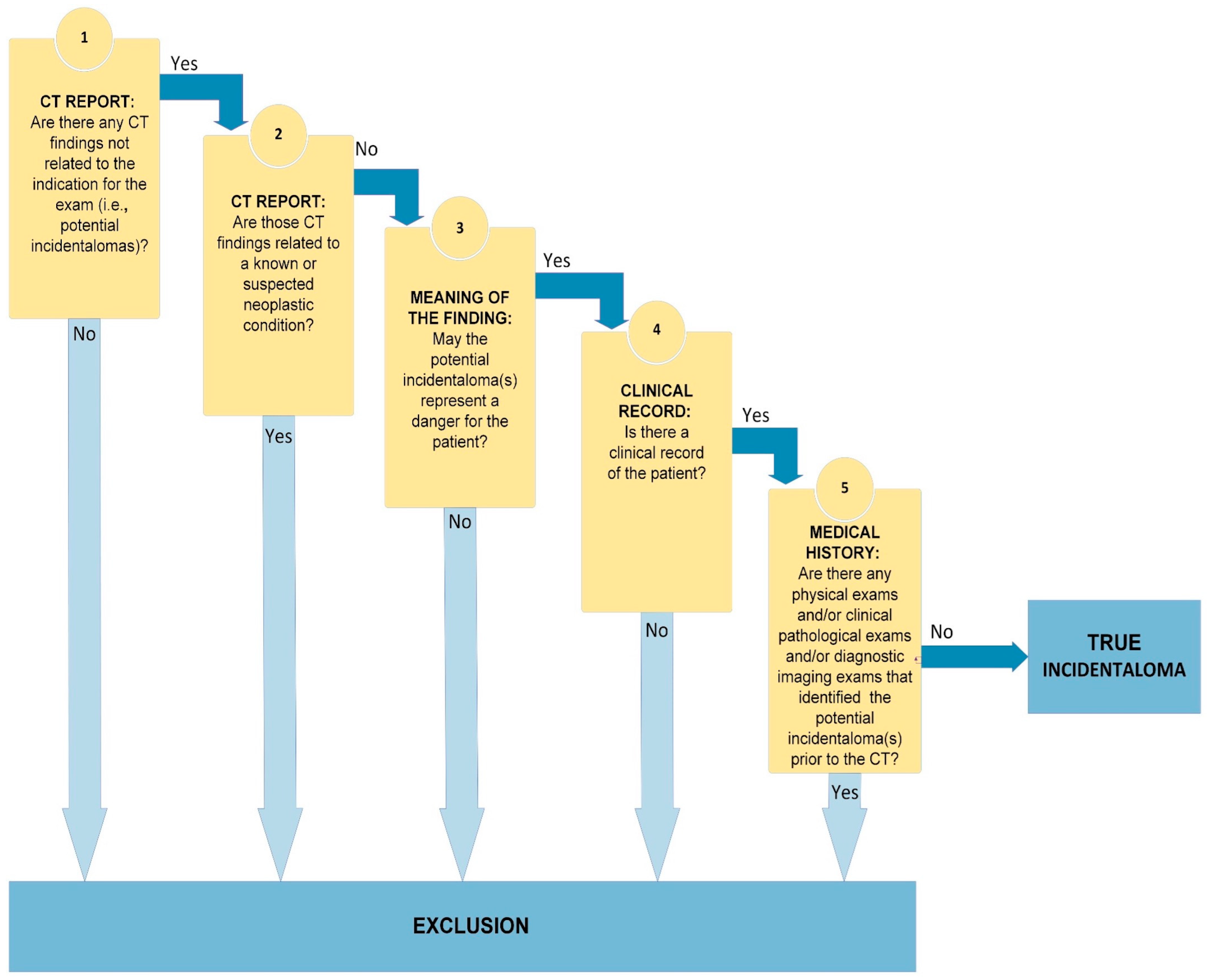 Animals 13 00591 sch001